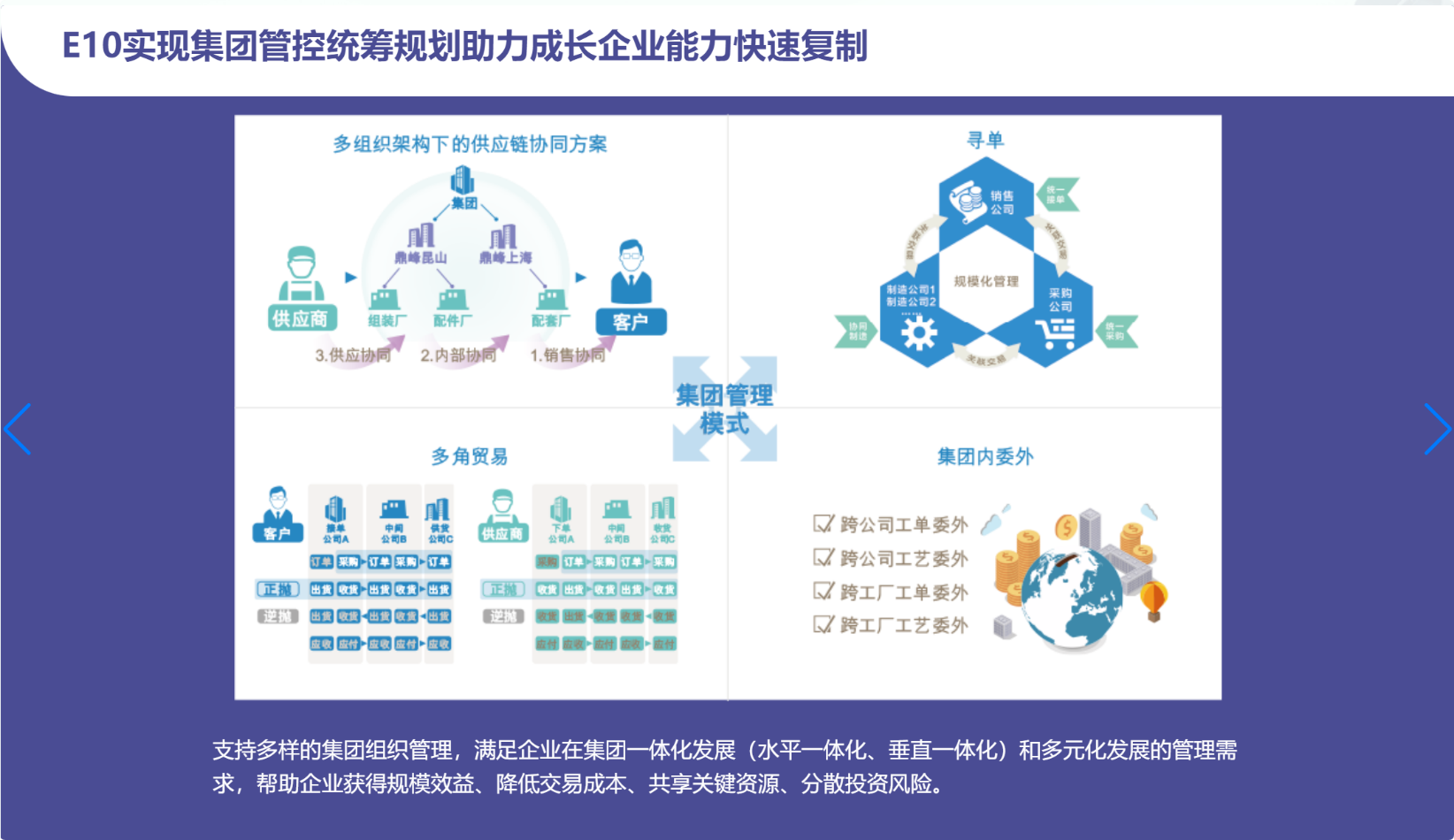 汽配ERP,汽配行业ERP,汽配MES,汽配行业MES,汽配行业PLM，汽配质量追溯