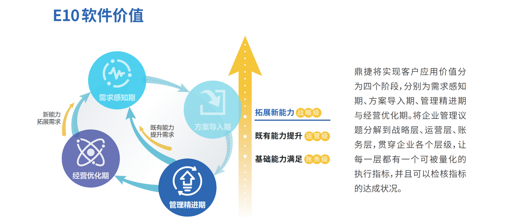 汽配ERP,汽配行业ERP,汽配MES,汽配行业MES,汽配行业PLM，汽配质量追溯