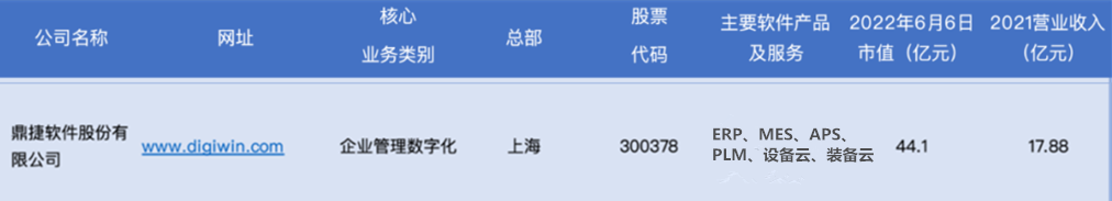 汽配ERP,汽配行业ERP,汽配MES,汽配行业MES,汽配行业PLM，汽配质量追溯
