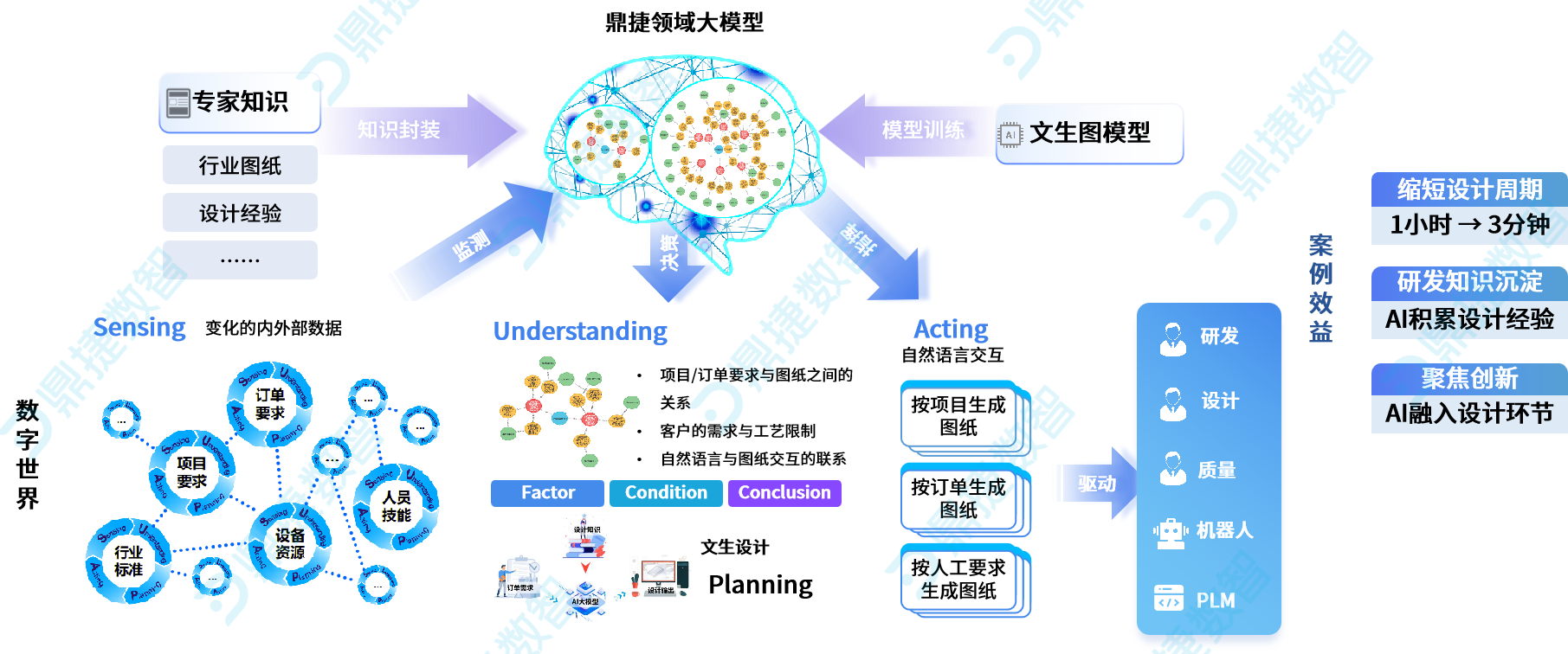 汽配ERP,汽配行业ERP,汽配MES,汽配行业MES,汽配行业PLM，汽配质量追溯