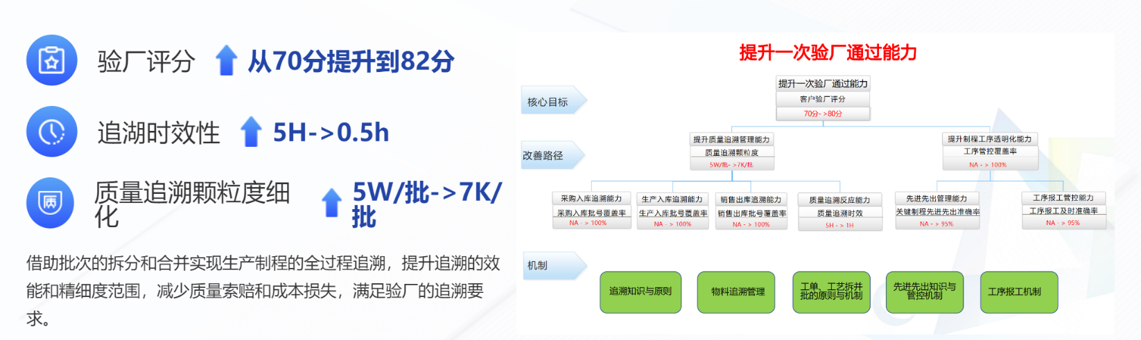 汽配ERP,汽配行业ERP,汽配MES,汽配行业MES,汽配行业PLM，汽配质量追溯