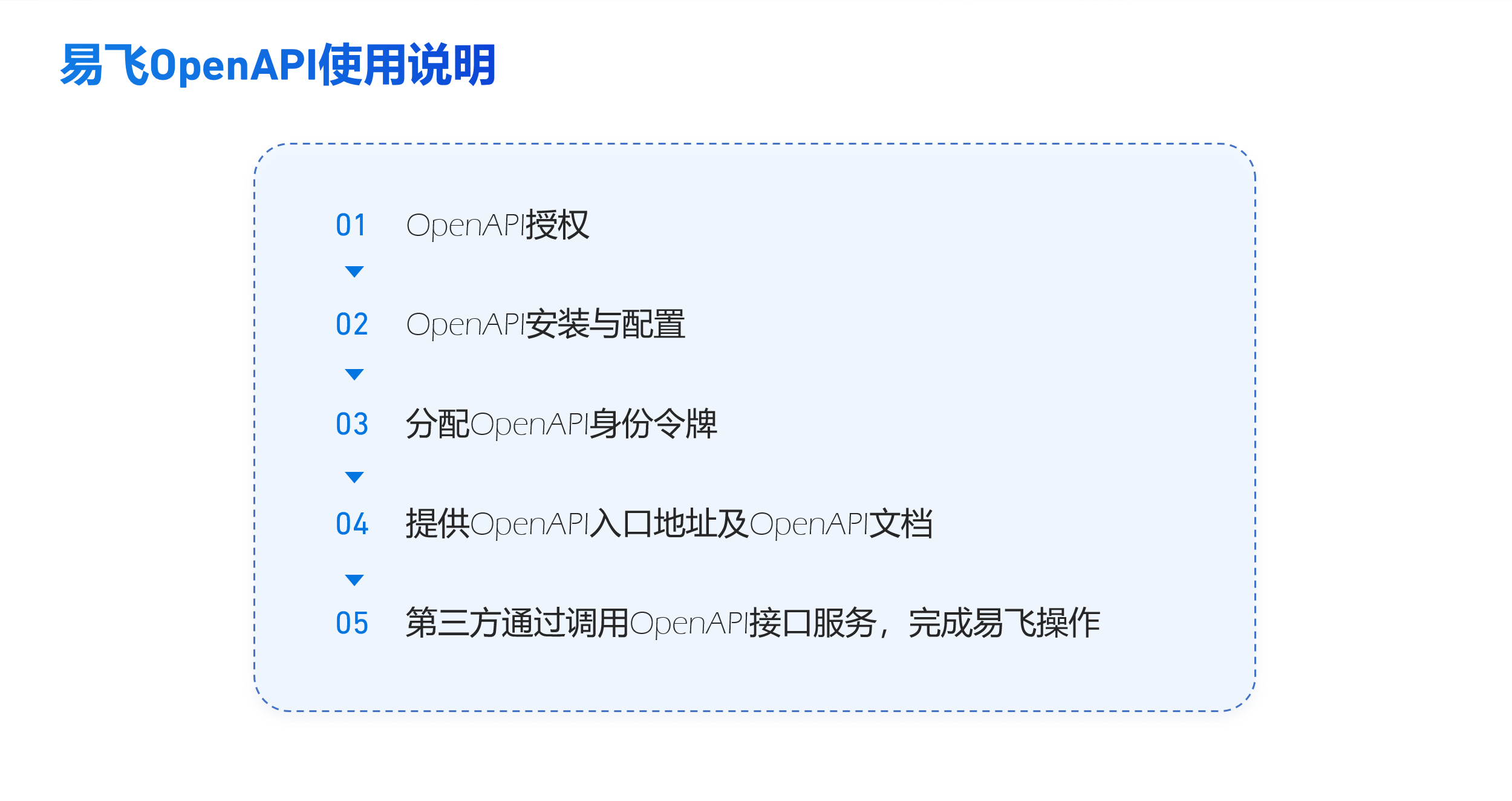 汽配ERP,汽配行业ERP,汽配MES,汽配行业MES,汽配行业PLM，汽配质量追溯