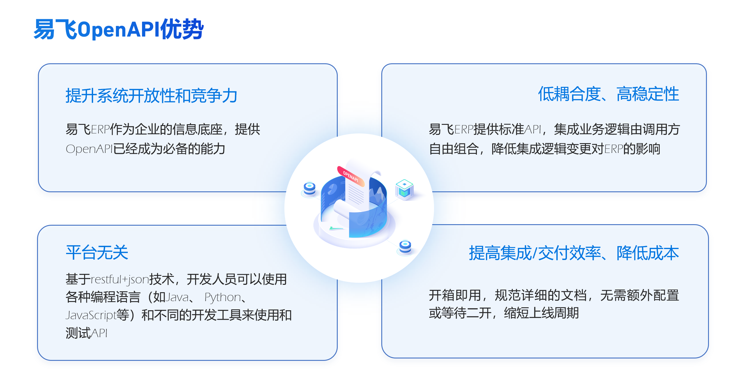 汽配ERP,汽配行业ERP,汽配MES,汽配行业MES,汽配行业PLM，汽配质量追溯
