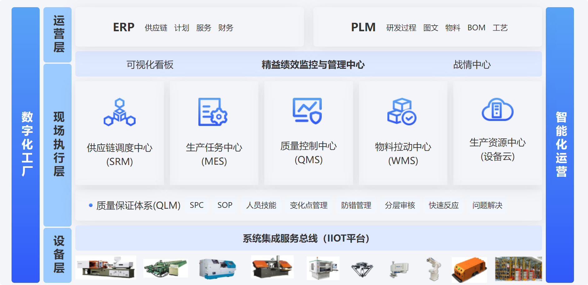 汽配ERP,汽配行业ERP,汽配MES,汽配行业MES,汽配行业PLM,汽配质量追溯 汽配ERP,汽配行业ERP,汽配MES,汽配行业MES,汽配行业PLM,汽配质量追溯