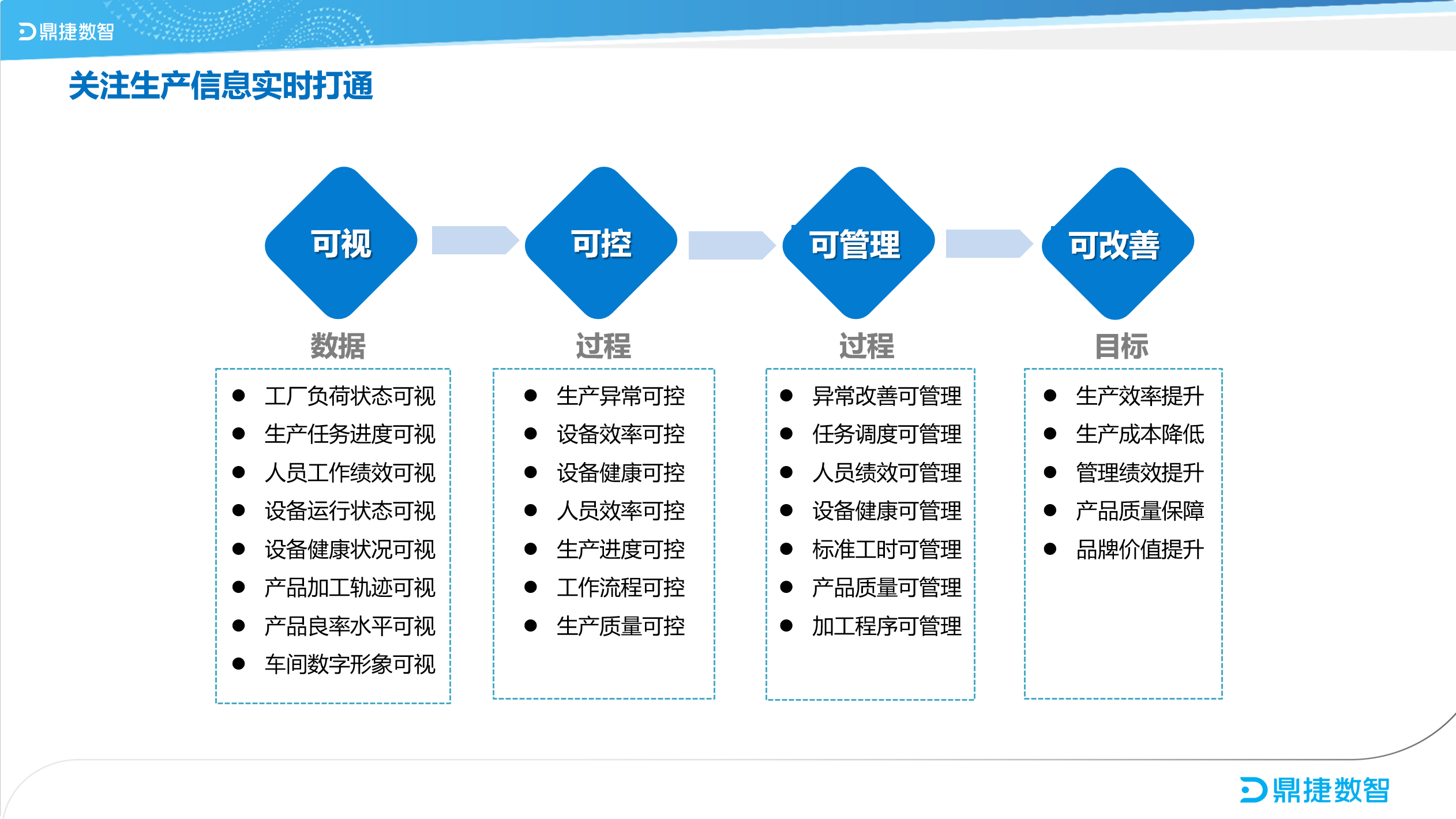 汽配ERP,汽配行业ERP,汽配MES,汽配行业MES,汽配行业PLM，汽配质量追溯