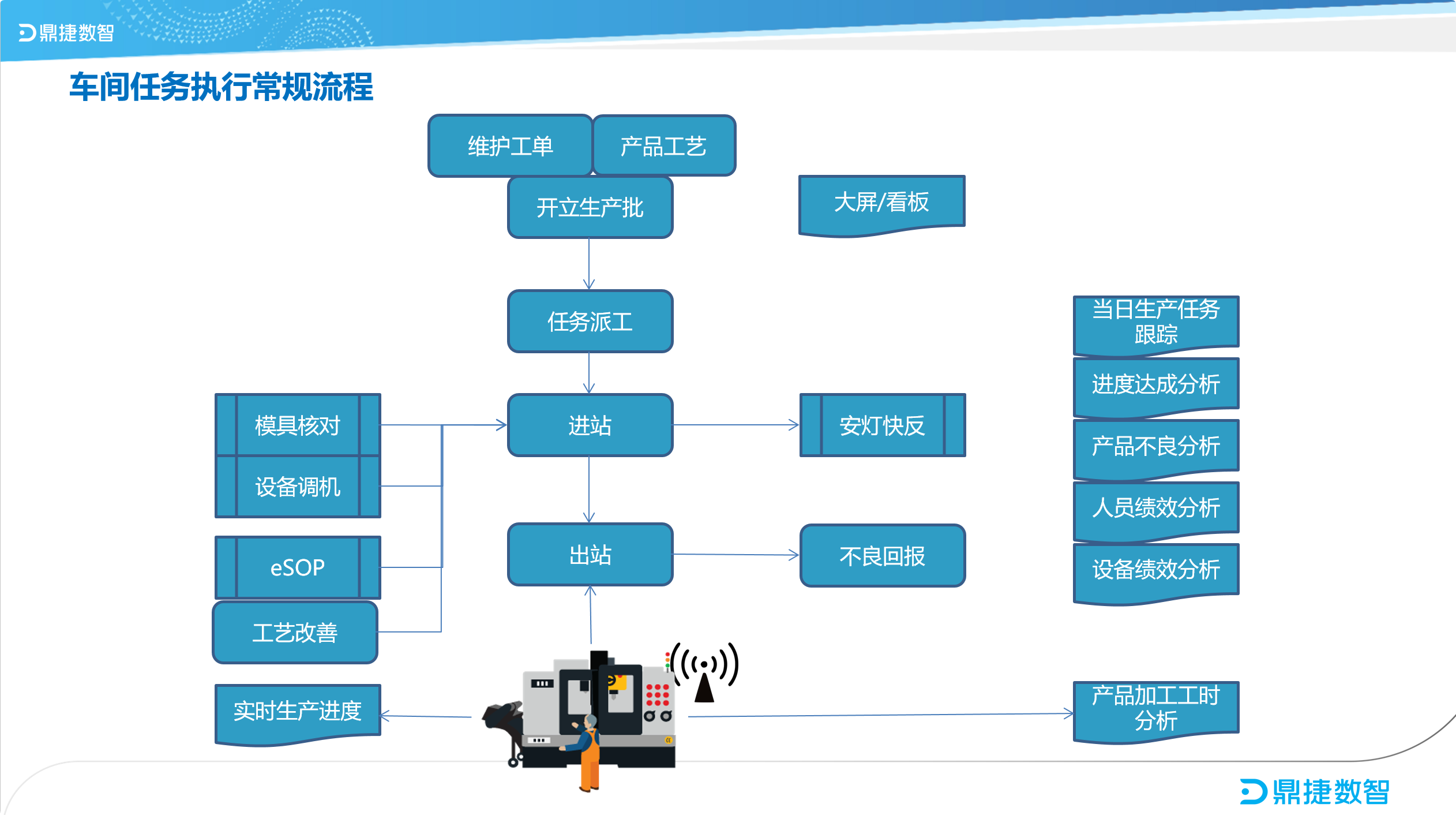 汽配ERP,汽配行业ERP,汽配MES,汽配行业MES,汽配行业PLM，汽配质量追溯