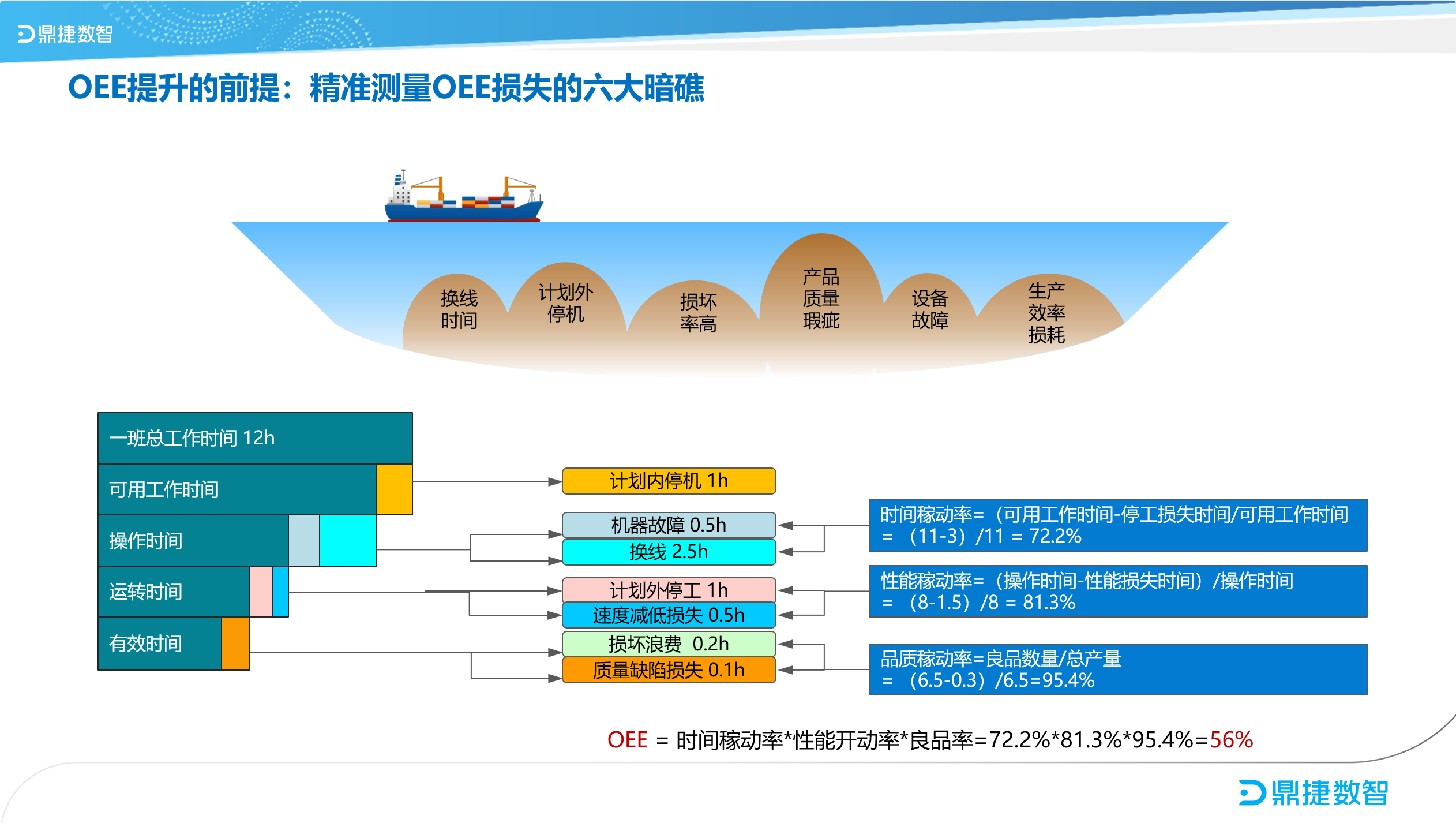汽配ERP,汽配行业ERP,汽配MES,汽配行业MES,汽配行业PLM，汽配质量追溯