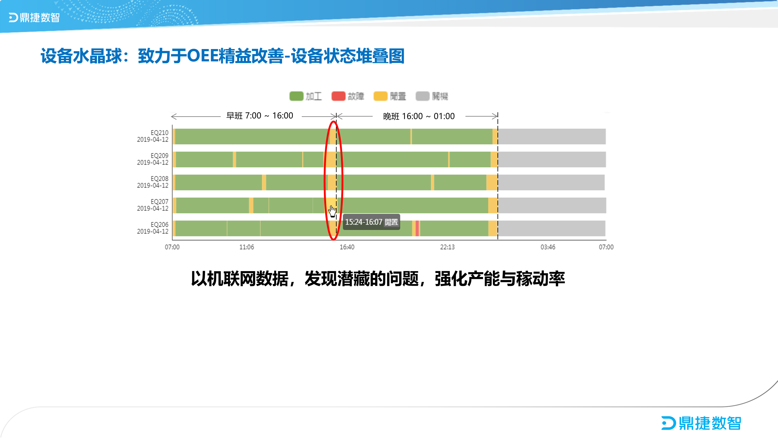 汽配ERP,汽配行业ERP,汽配MES,汽配行业MES,汽配行业PLM，汽配质量追溯