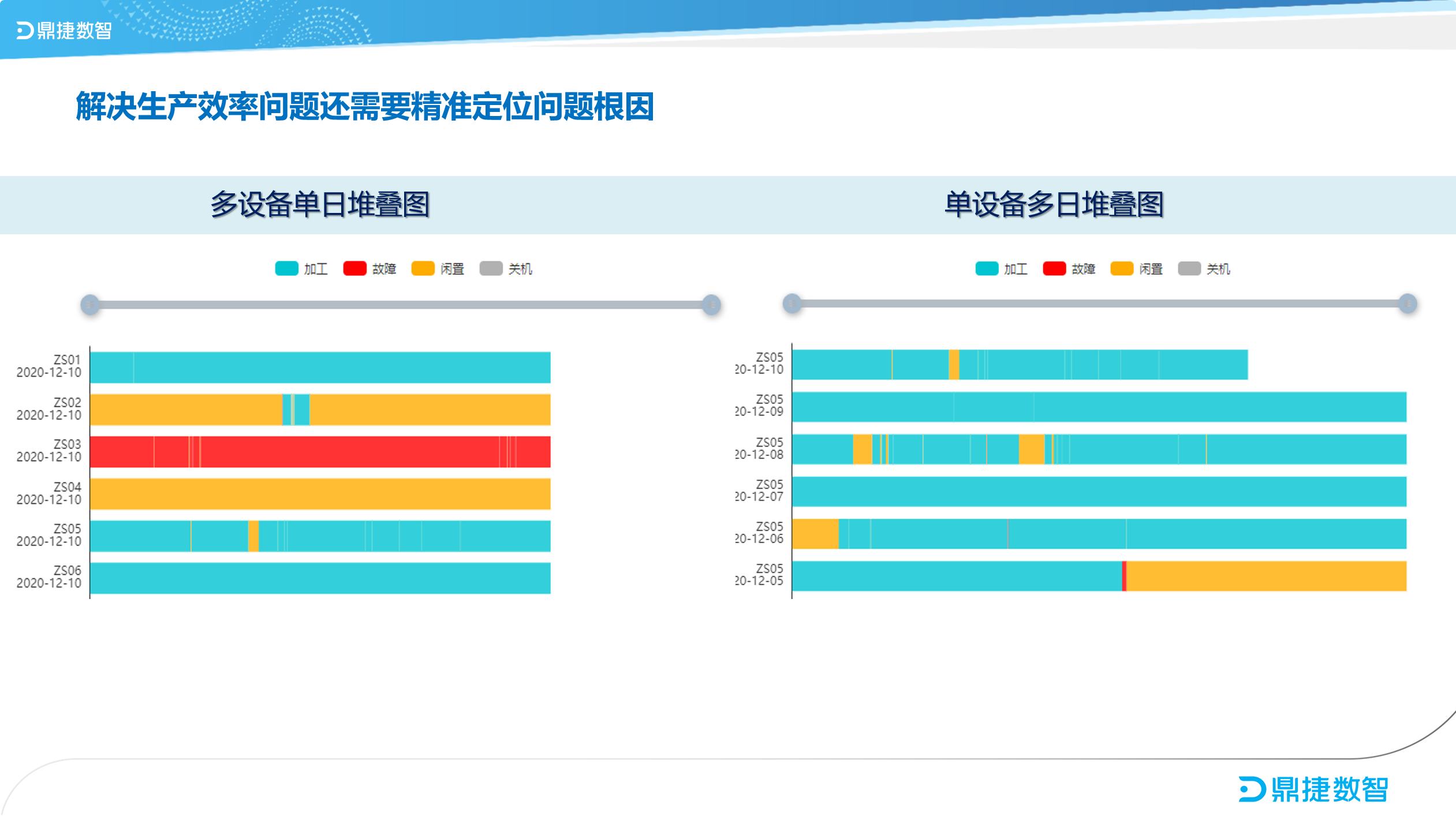 汽配ERP,汽配行业ERP,汽配MES,汽配行业MES,汽配行业PLM，汽配质量追溯