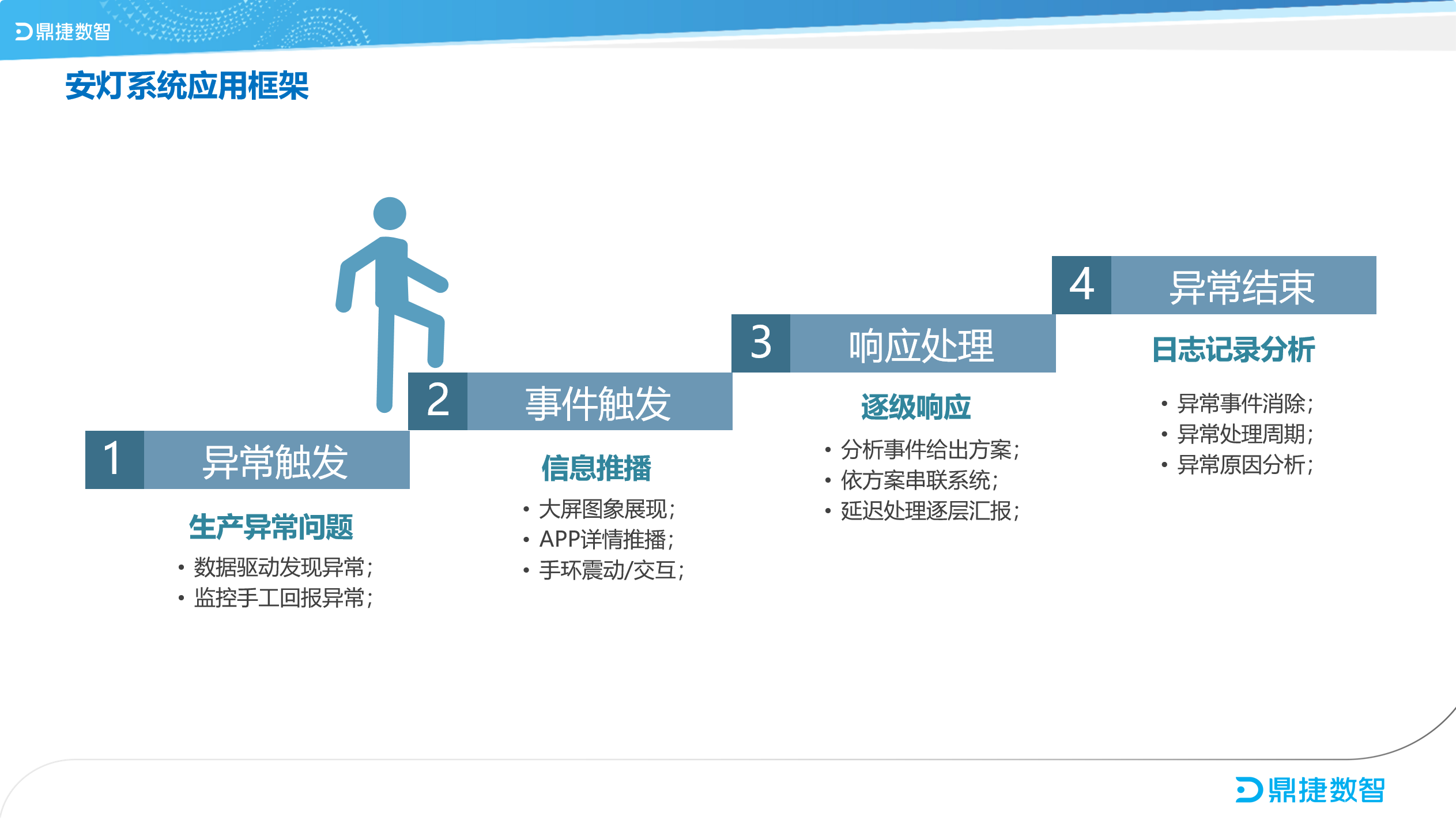汽配ERP,汽配行业ERP,汽配MES,汽配行业MES,汽配行业PLM，汽配质量追溯