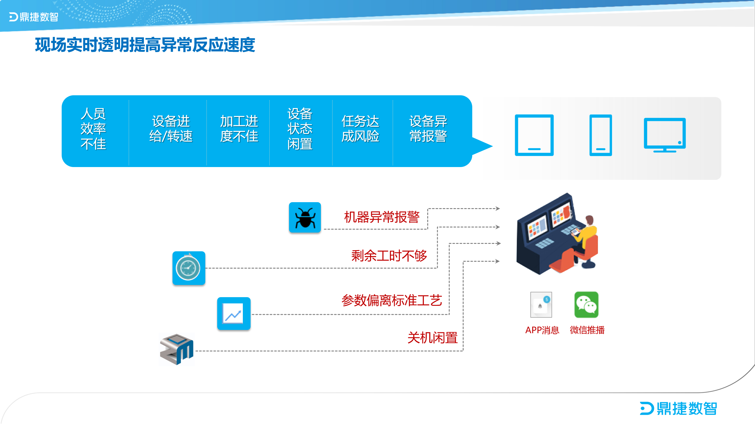 汽配ERP,汽配行业ERP,汽配MES,汽配行业MES,汽配行业PLM，汽配质量追溯