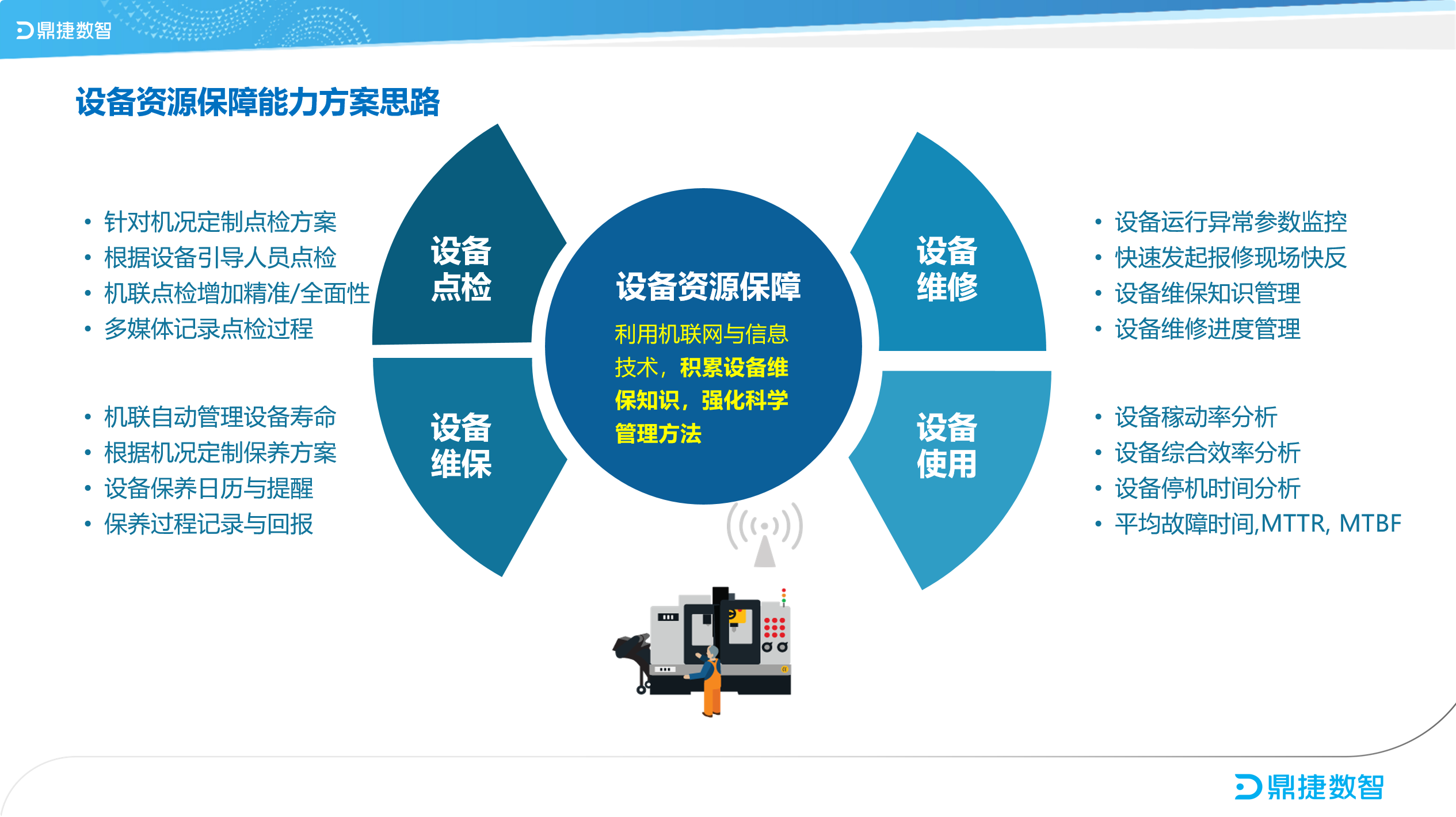 汽配ERP,汽配行业ERP,汽配MES,汽配行业MES,汽配行业PLM，汽配质量追溯
