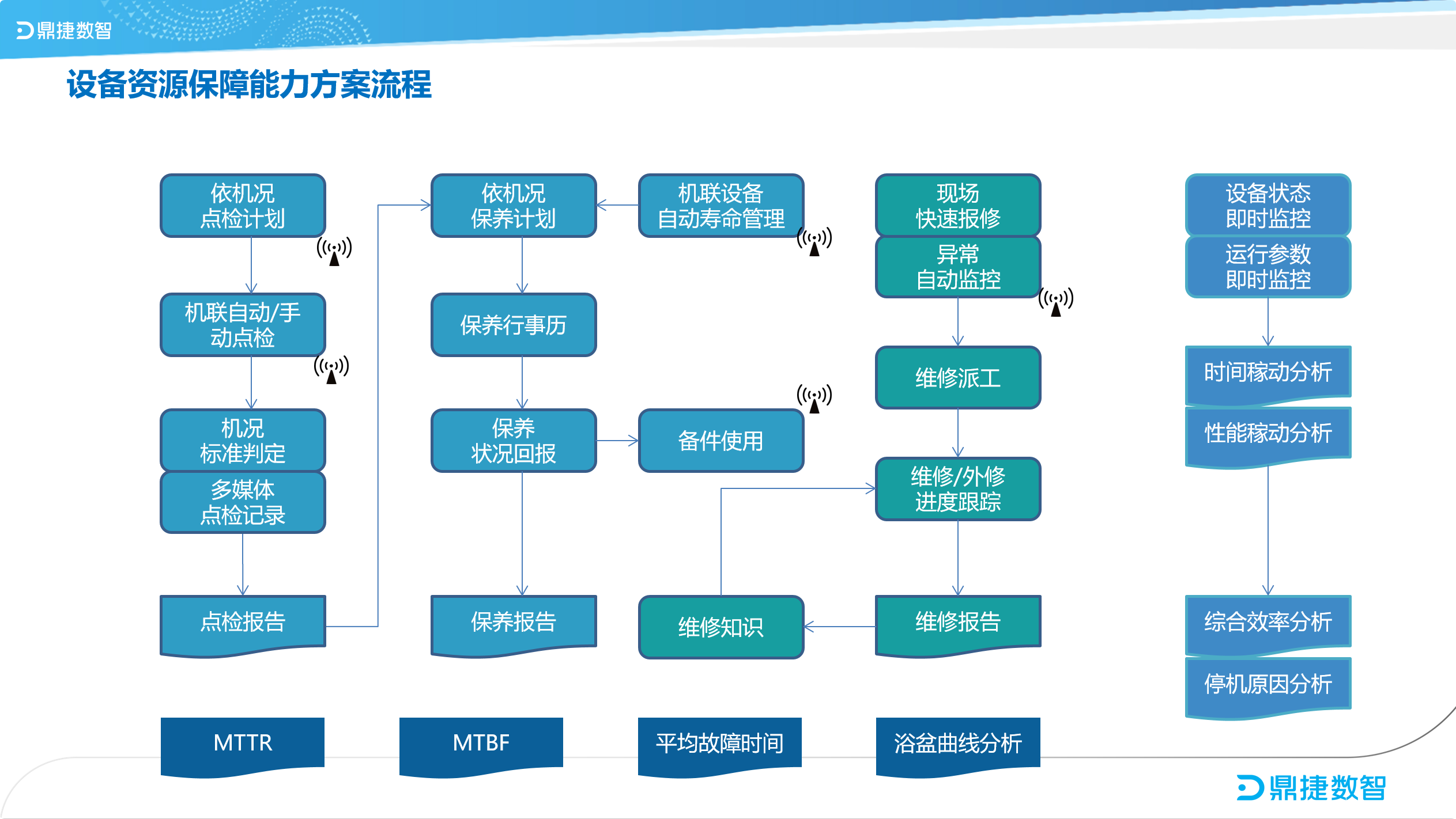 汽配ERP,汽配行业ERP,汽配MES,汽配行业MES,汽配行业PLM，汽配质量追溯