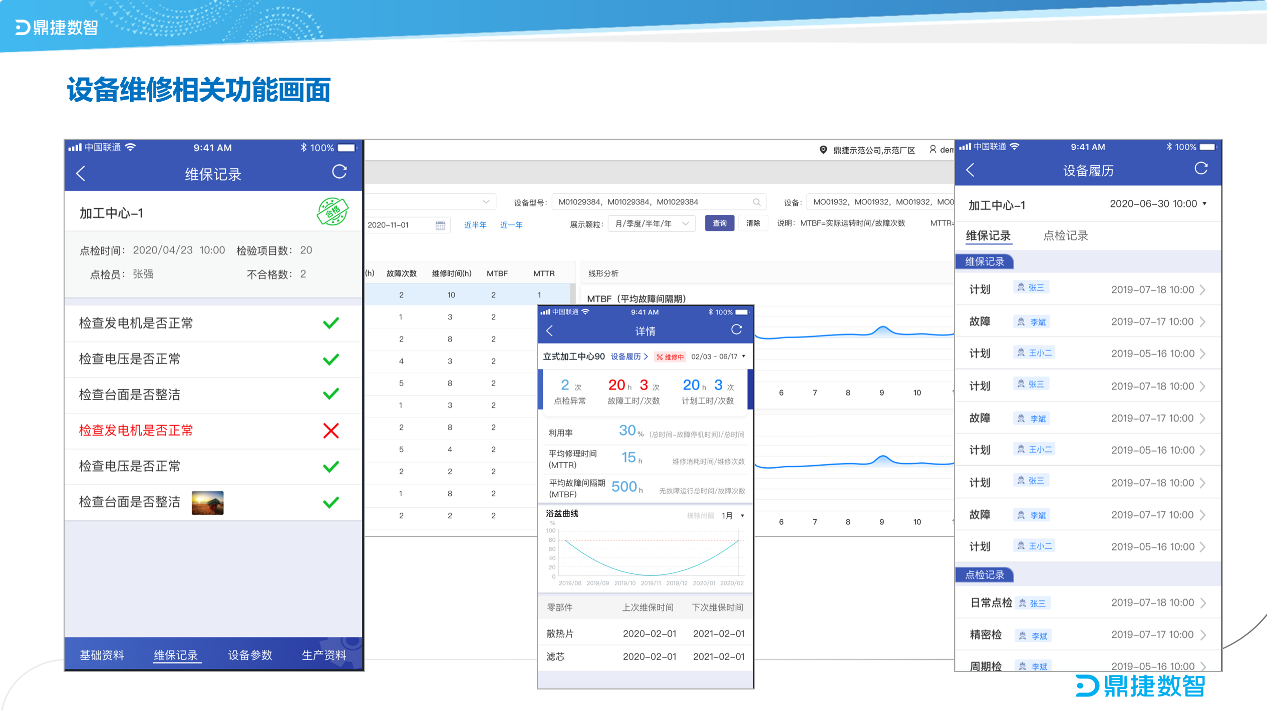 汽配ERP,汽配行业ERP,汽配MES,汽配行业MES,汽配行业PLM，汽配质量追溯