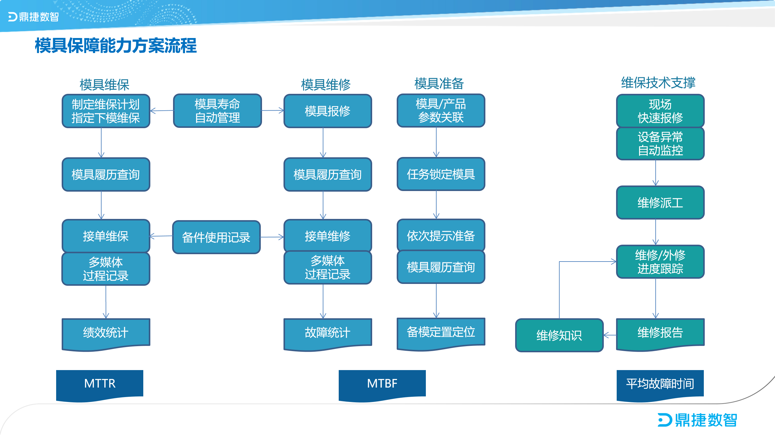 汽配ERP,汽配行业ERP,汽配MES,汽配行业MES,汽配行业PLM，汽配质量追溯