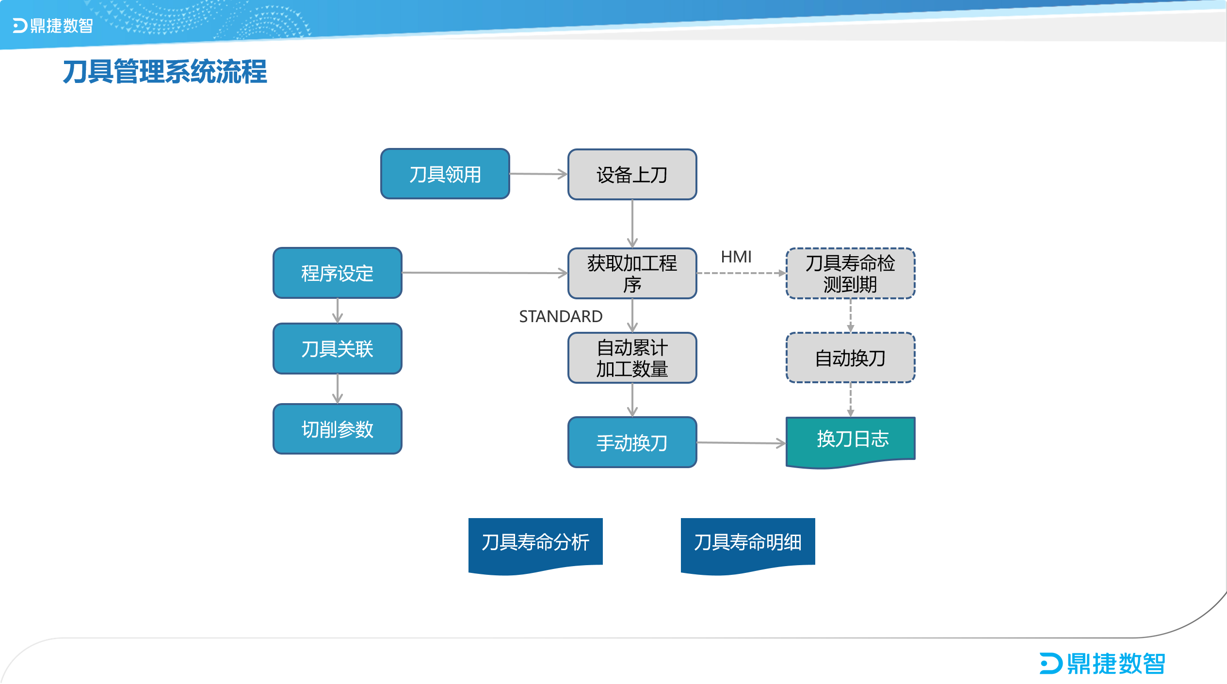 汽配ERP,汽配行业ERP,汽配MES,汽配行业MES,汽配行业PLM，汽配质量追溯