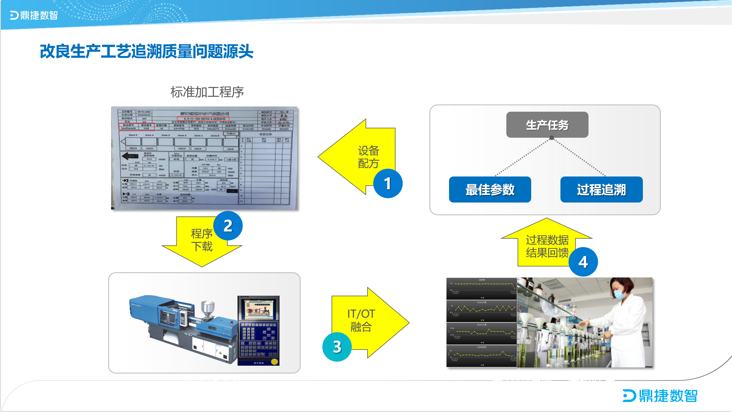汽配ERP,汽配行业ERP,汽配MES,汽配行业MES,汽配行业PLM，汽配质量追溯