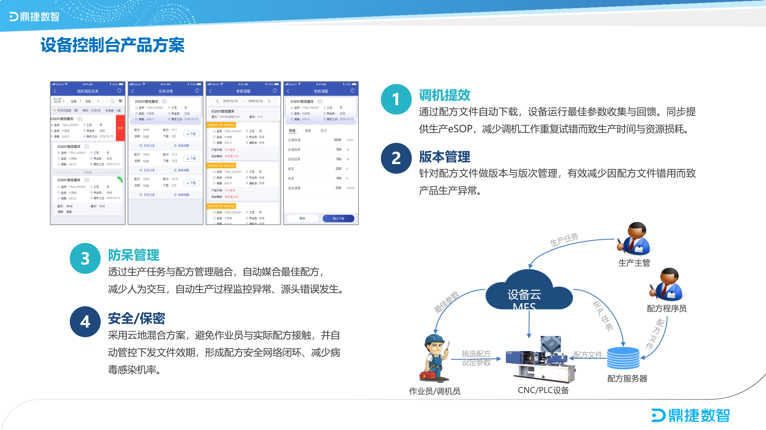 汽配ERP,汽配行业ERP,汽配MES,汽配行业MES,汽配行业PLM，汽配质量追溯