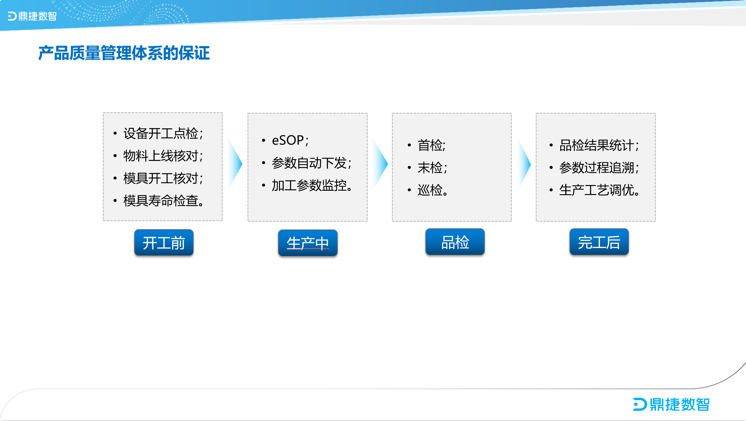 汽配ERP,汽配行业ERP,汽配MES,汽配行业MES,汽配行业PLM，汽配质量追溯