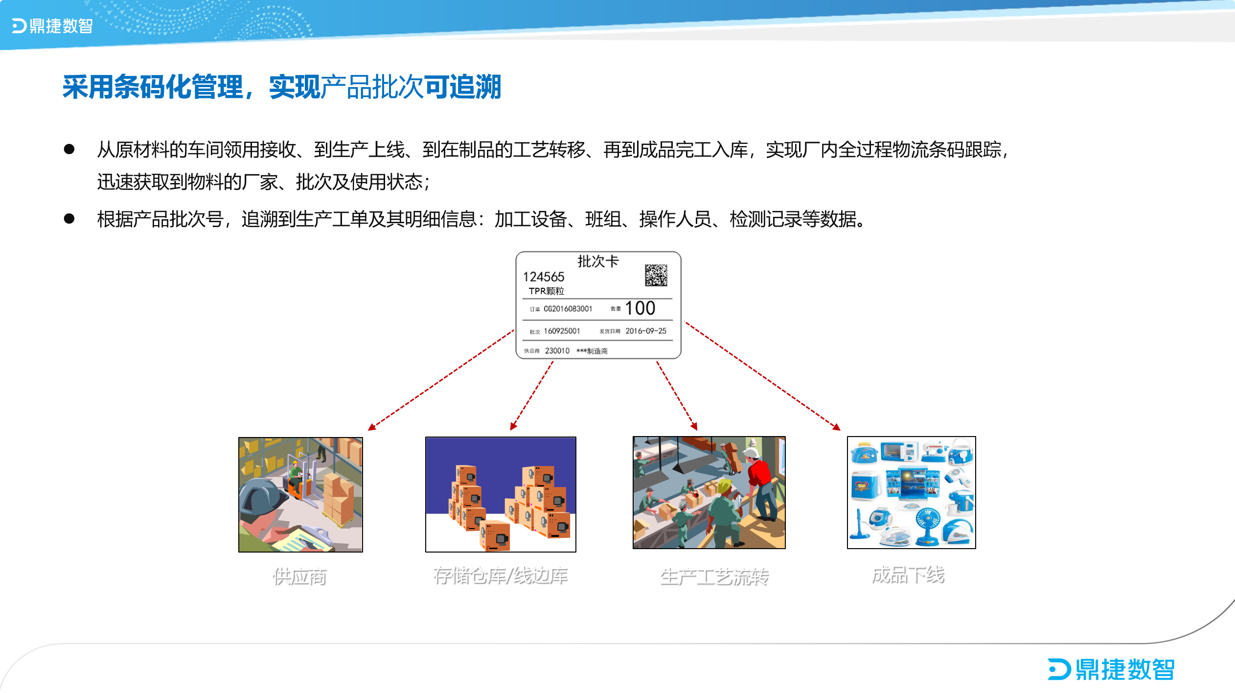 汽配ERP,汽配行业ERP,汽配MES,汽配行业MES,汽配行业PLM，汽配质量追溯
