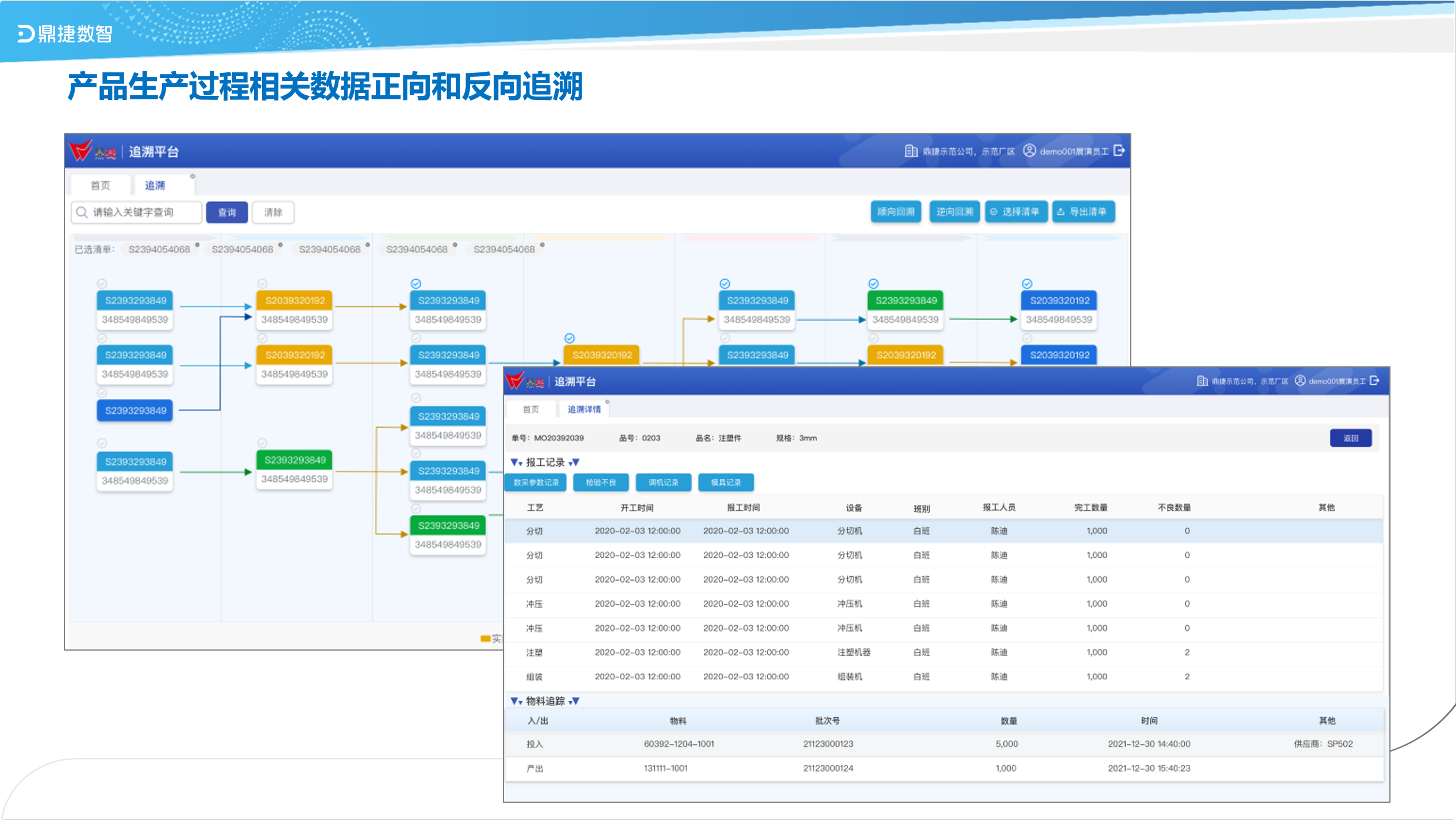 汽配ERP,汽配行业ERP,汽配MES,汽配行业MES,汽配行业PLM，汽配质量追溯