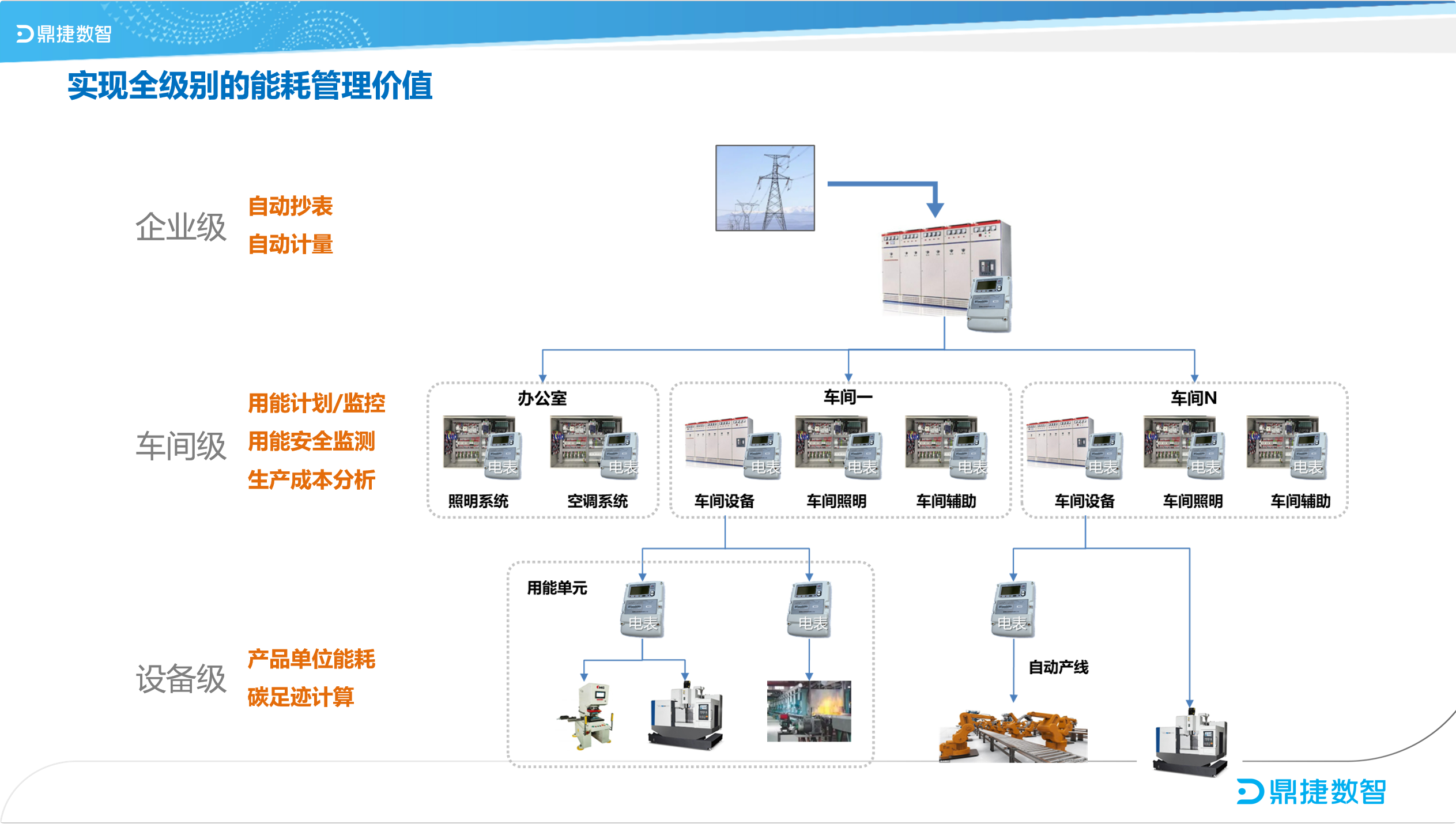 汽配ERP,汽配行业ERP,汽配MES,汽配行业MES,汽配行业PLM，汽配质量追溯