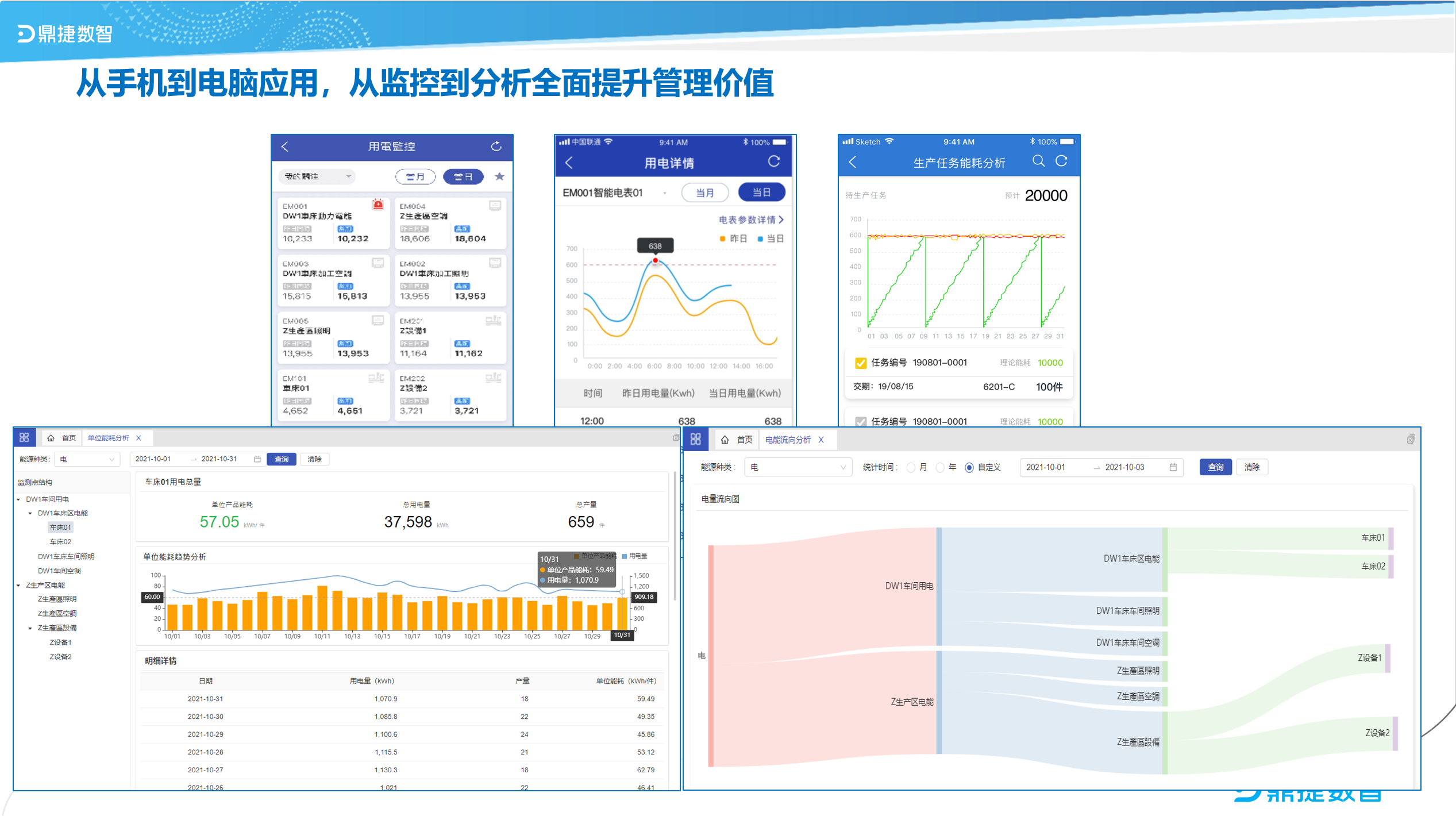 汽配ERP,汽配行业ERP,汽配MES,汽配行业MES,汽配行业PLM，汽配质量追溯