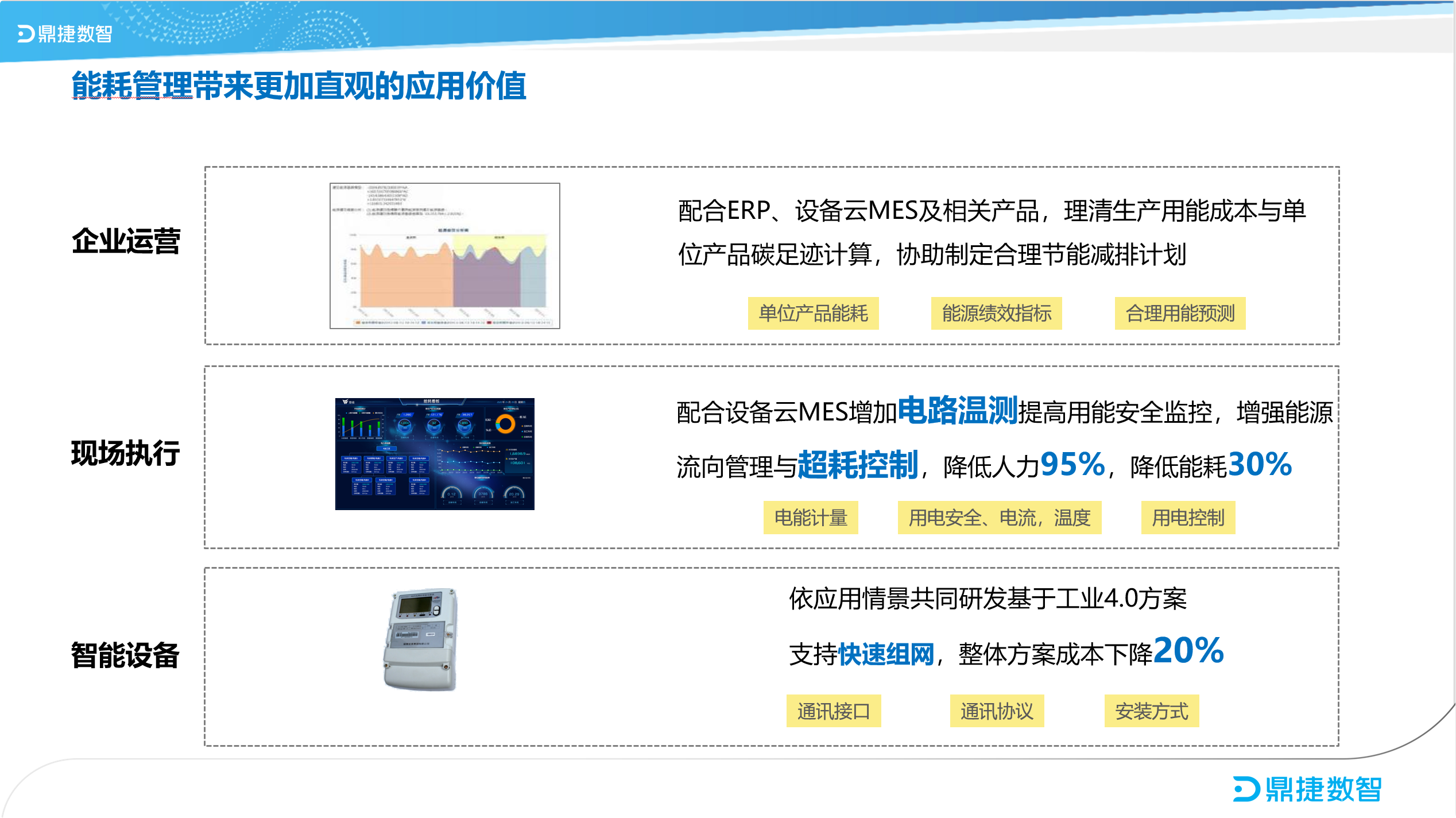 汽配ERP,汽配行业ERP,汽配MES,汽配行业MES,汽配行业PLM，汽配质量追溯