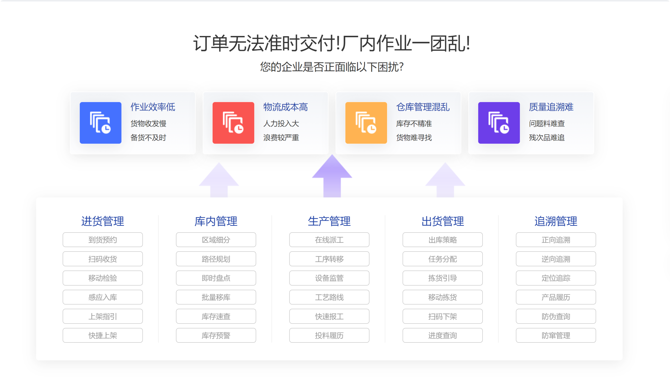 汽配ERP,汽配行业ERP,汽配MES,汽配行业MES,汽配行业PLM，汽配质量追溯