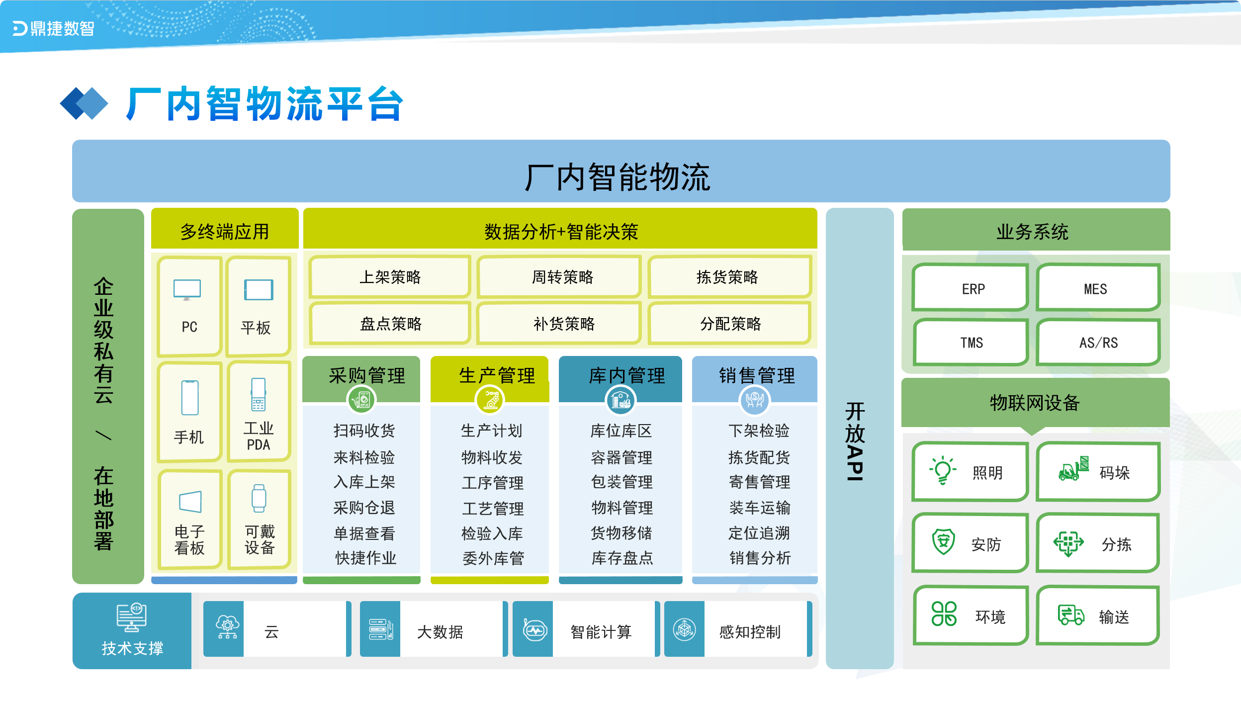 汽配ERP,汽配行业ERP,汽配MES,汽配行业MES,汽配行业PLM，汽配质量追溯