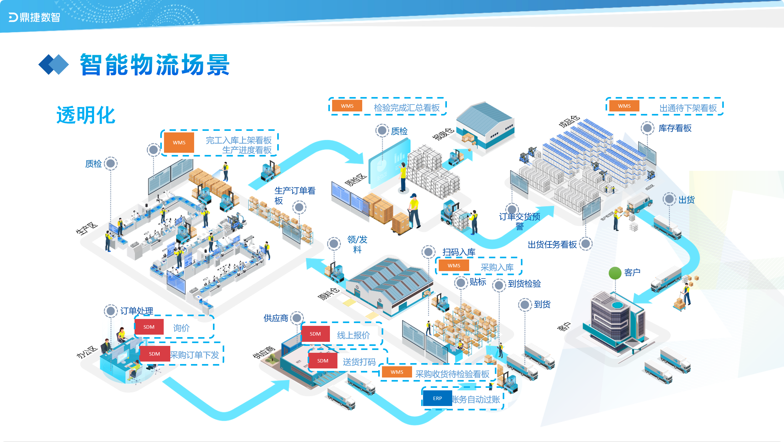汽配ERP,汽配行业ERP,汽配MES,汽配行业MES,汽配行业PLM，汽配质量追溯