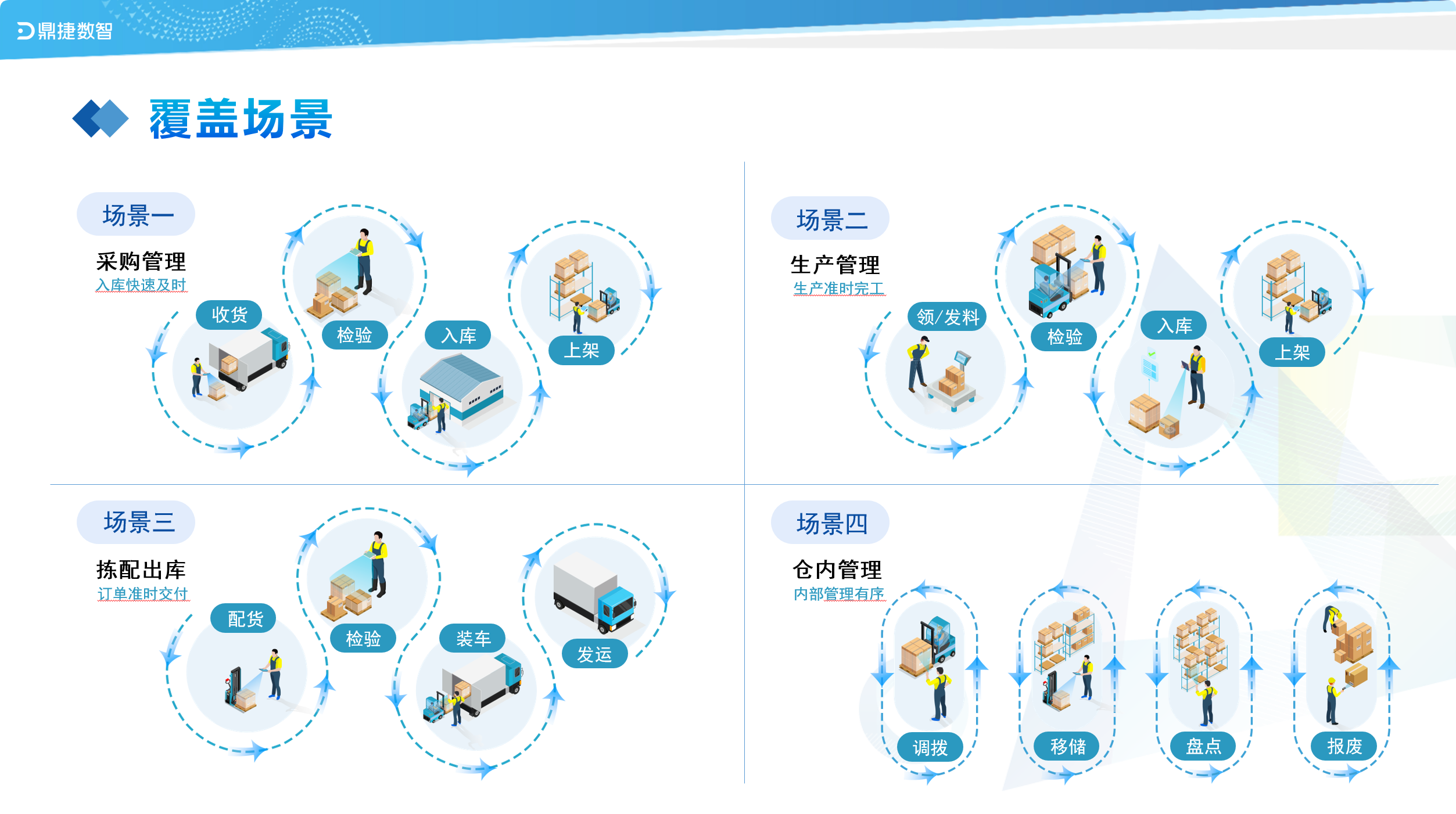 汽配ERP,汽配行业ERP,汽配MES,汽配行业MES,汽配行业PLM，汽配质量追溯