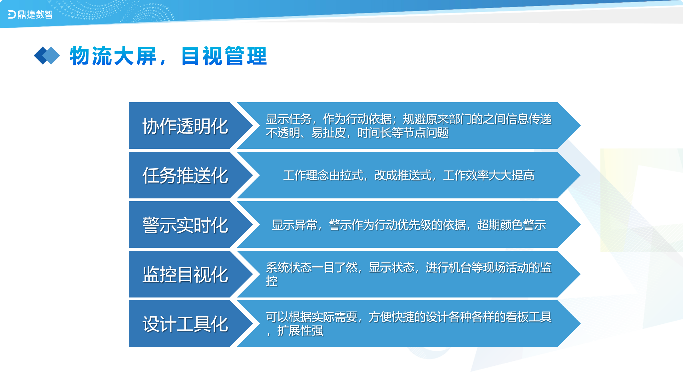 汽配ERP,汽配行业ERP,汽配MES,汽配行业MES,汽配行业PLM，汽配质量追溯