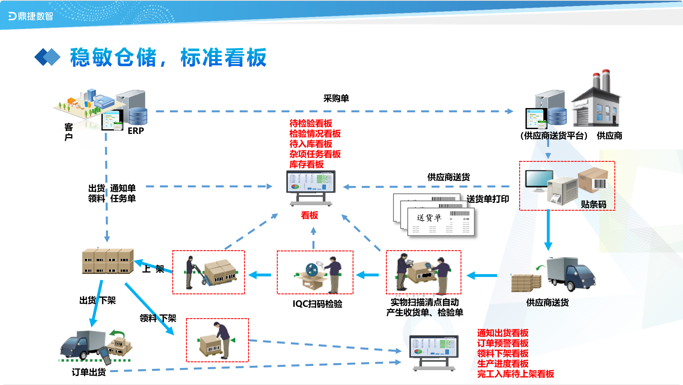 汽配ERP,汽配行业ERP,汽配MES,汽配行业MES,汽配行业PLM，汽配质量追溯