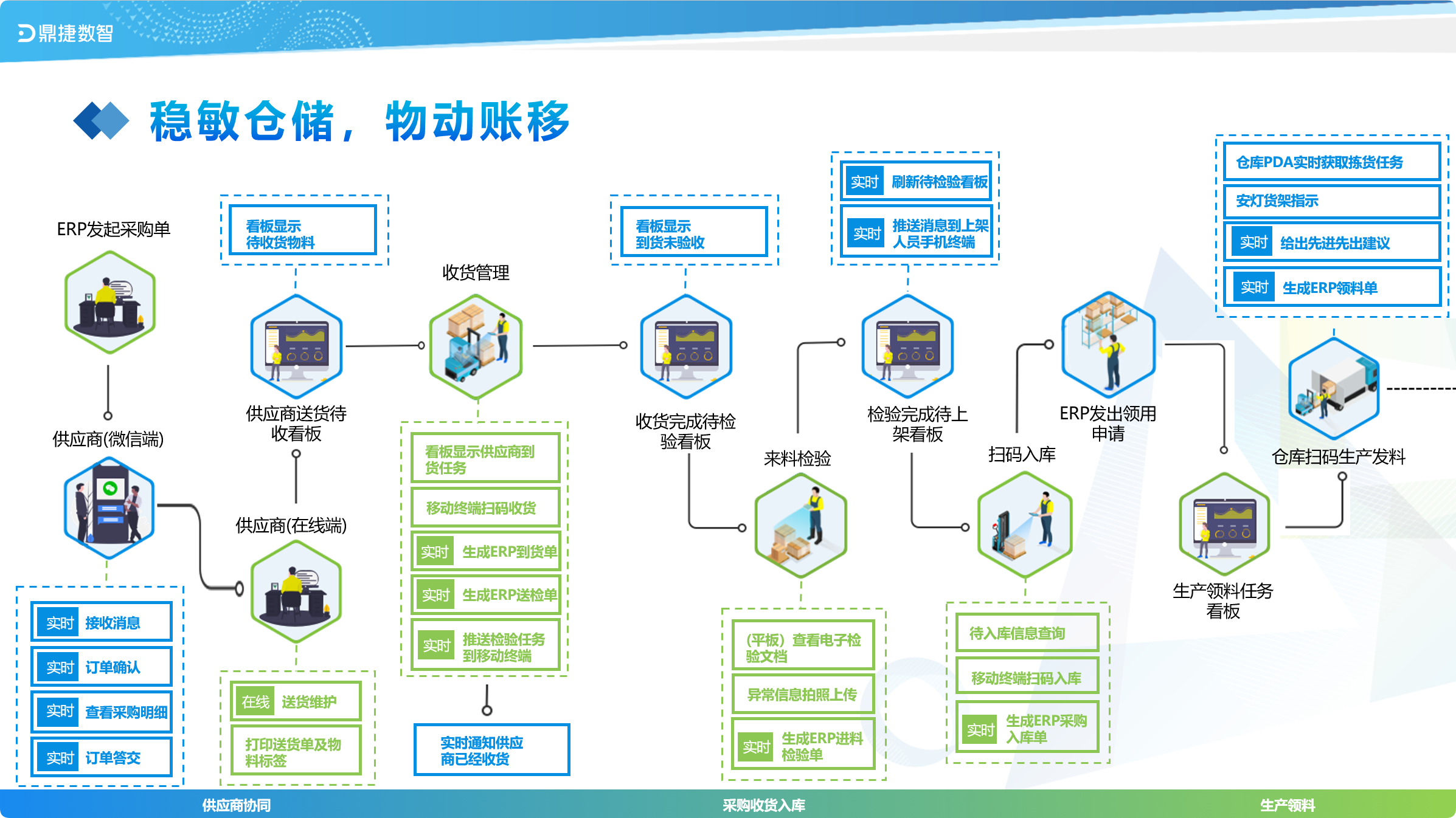 汽配ERP,汽配行业ERP,汽配MES,汽配行业MES,汽配行业PLM，汽配质量追溯