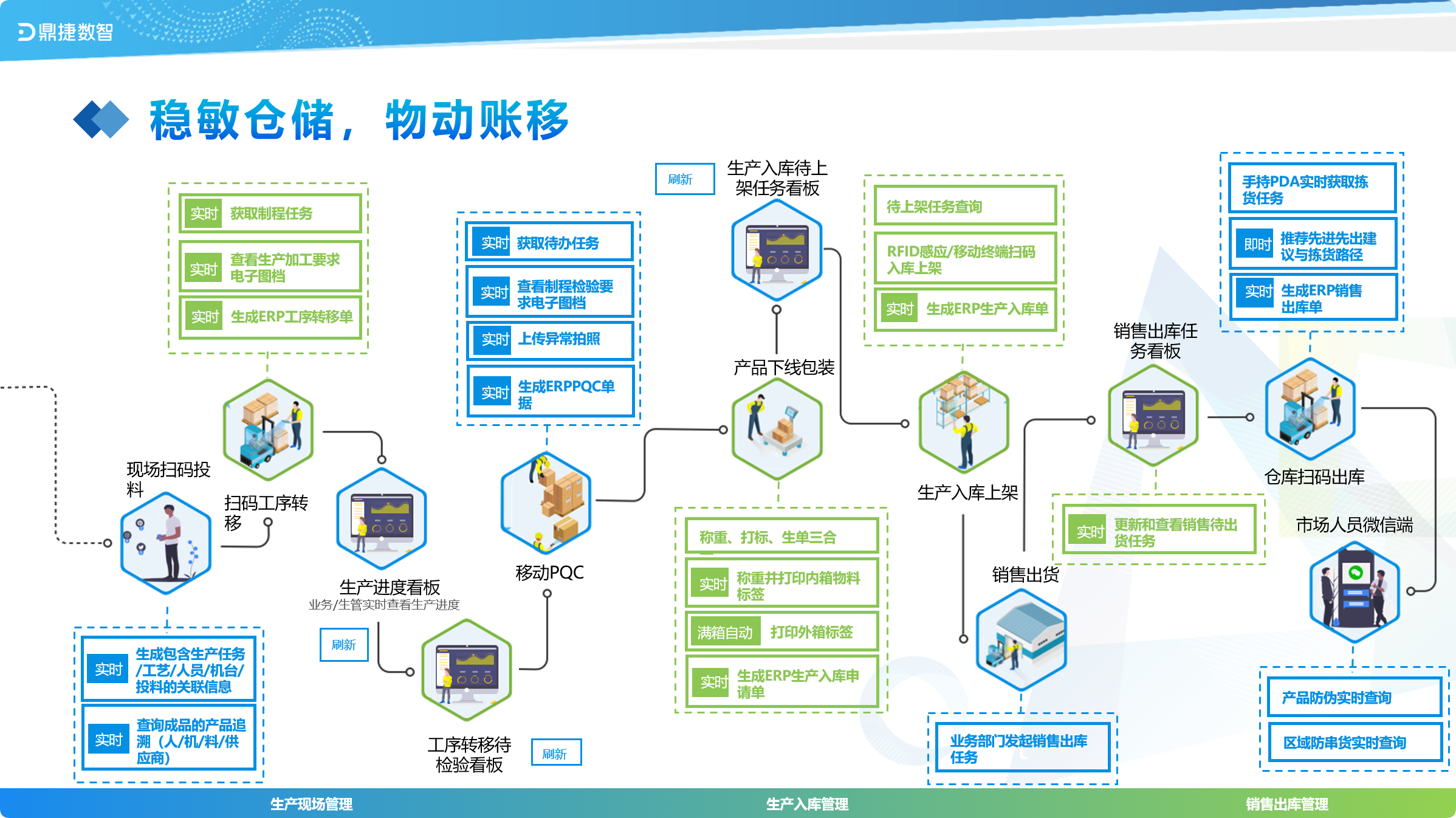 汽配ERP,汽配行业ERP,汽配MES,汽配行业MES,汽配行业PLM，汽配质量追溯
