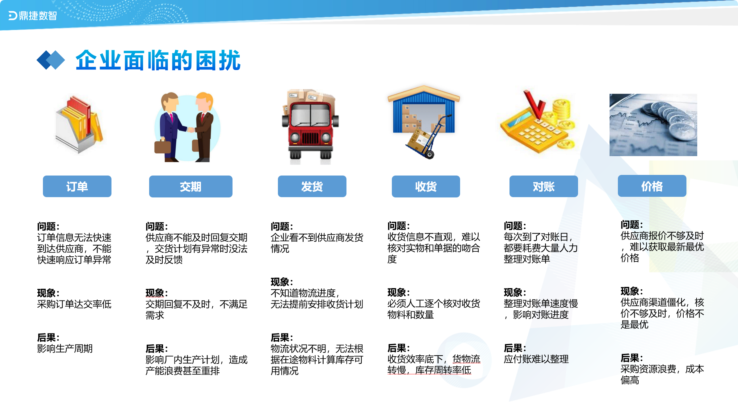 汽配ERP,汽配行业ERP,汽配MES,汽配行业MES,汽配行业PLM，汽配质量追溯