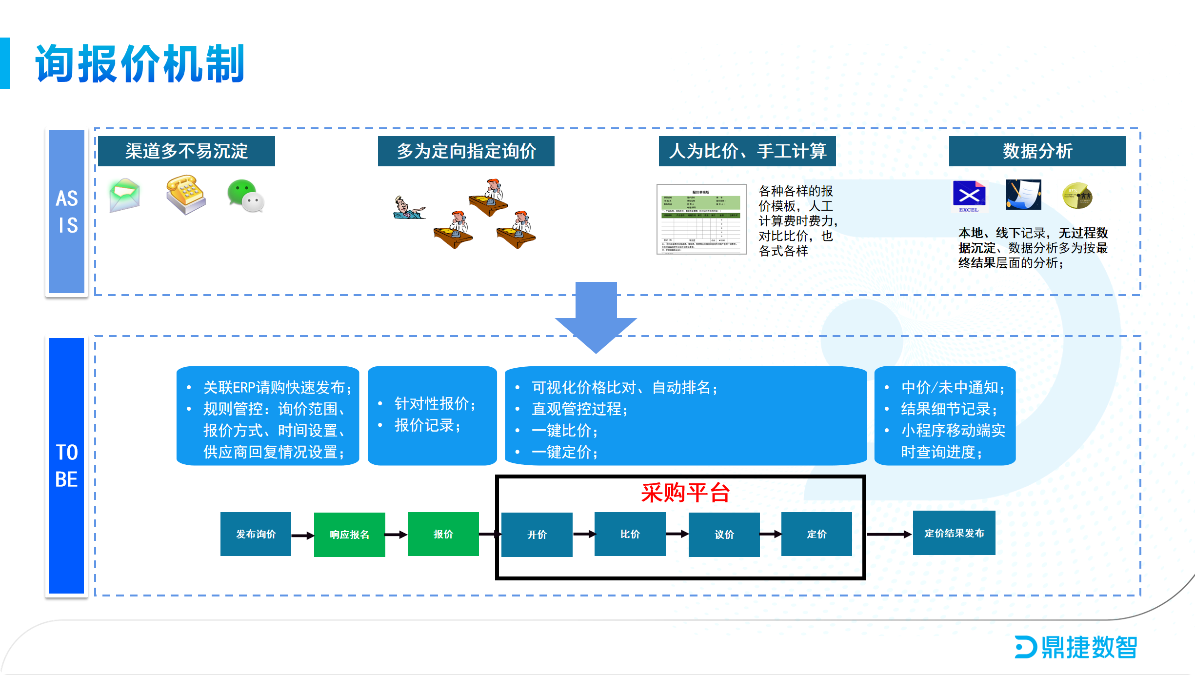 汽配ERP,汽配行业ERP,汽配MES,汽配行业MES,汽配行业PLM，汽配质量追溯