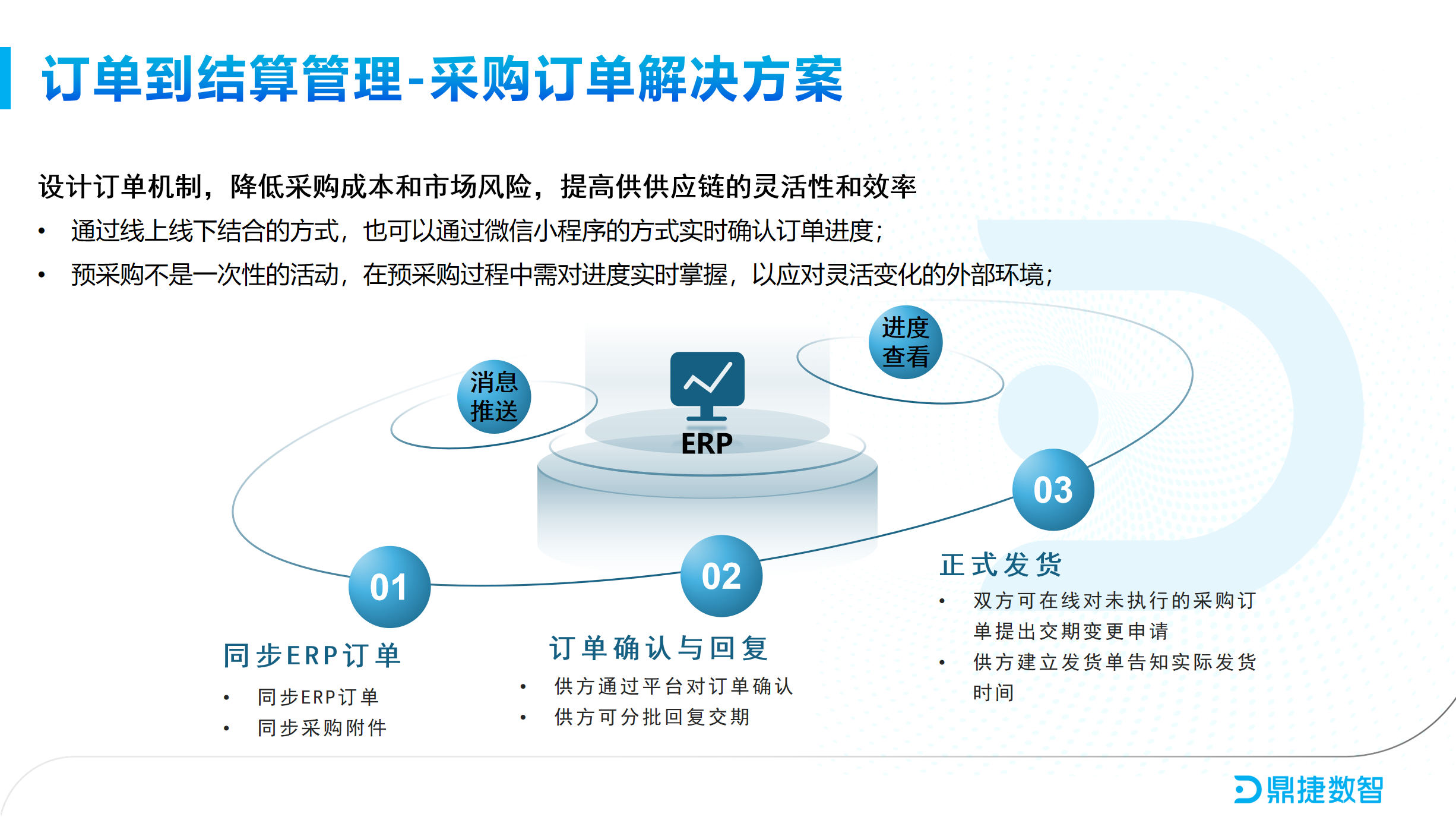 汽配ERP,汽配行业ERP,汽配MES,汽配行业MES,汽配行业PLM，汽配质量追溯