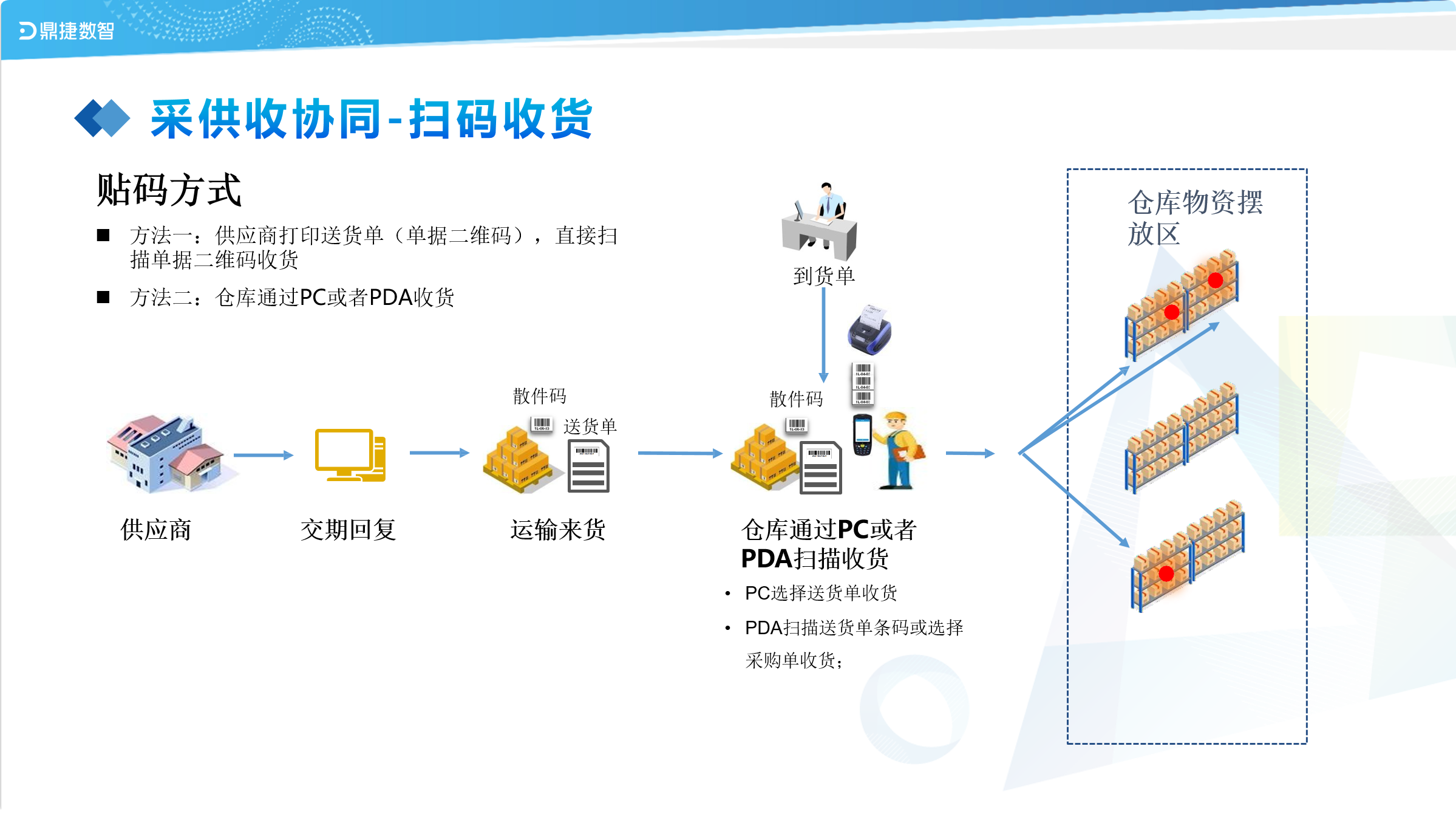汽配ERP,汽配行业ERP,汽配MES,汽配行业MES,汽配行业PLM，汽配质量追溯