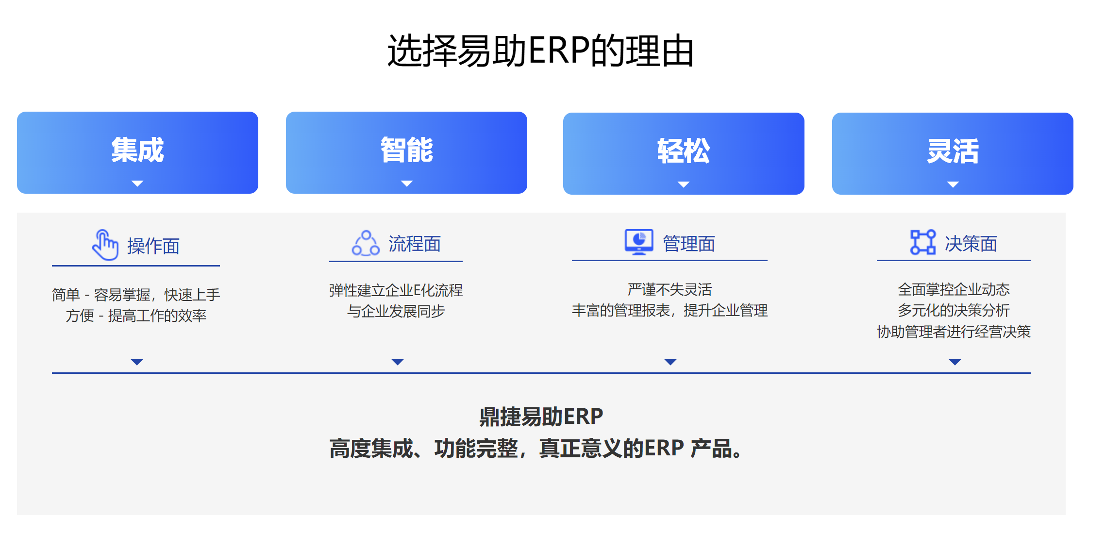 汽配ERP,汽配行业ERP,汽配MES,汽配行业MES,汽配行业PLM,汽配质量追溯 汽配ERP,汽配行业ERP,汽配MES,汽配行业MES,汽配行业PLM,汽配质量追溯