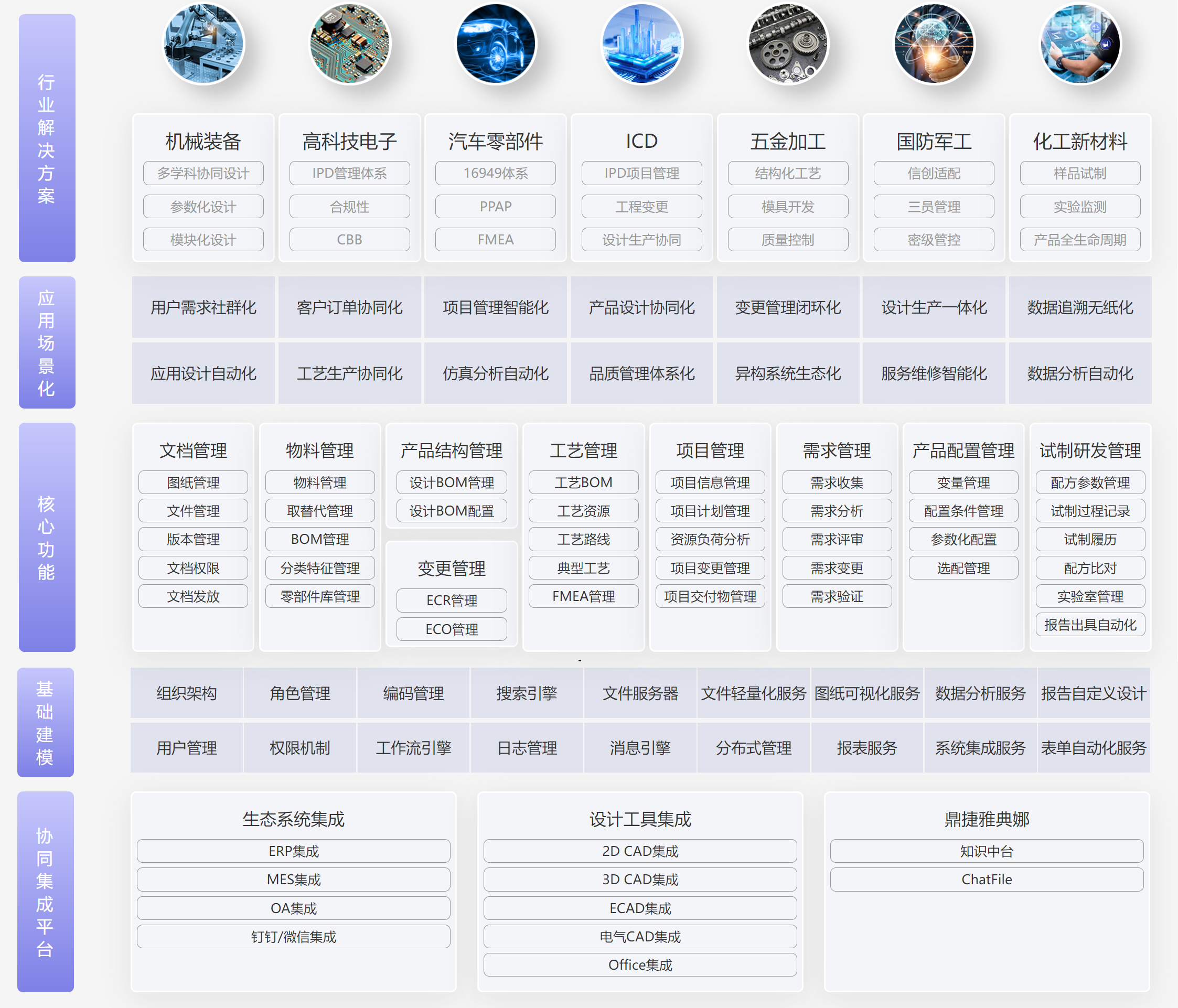汽配ERP,汽配行业ERP,汽配MES,汽配行业MES,汽配行业PLM，汽配质量追溯