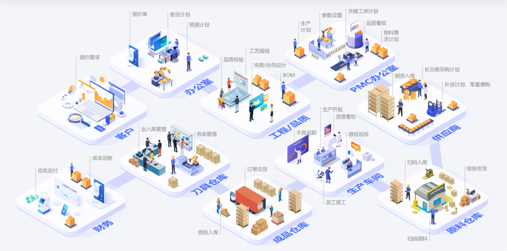 汽配ERP,汽配行业ERP,汽配MES,汽配行业MES,汽配行业PLM,汽配质量追溯 汽配ERP,汽配行业ERP,汽配MES,汽配行业MES,汽配行业PLM,汽配质量追溯