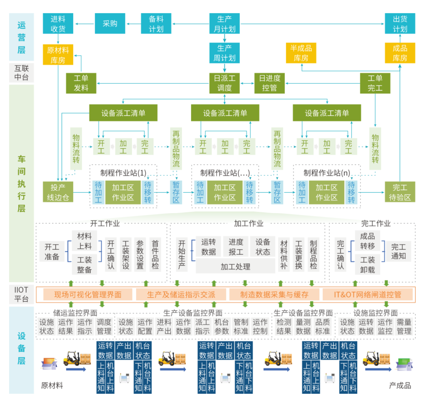 汽配ERP,汽配行业ERP,汽配MES,汽配行业MES,汽配行业PLM，汽配质量追溯
