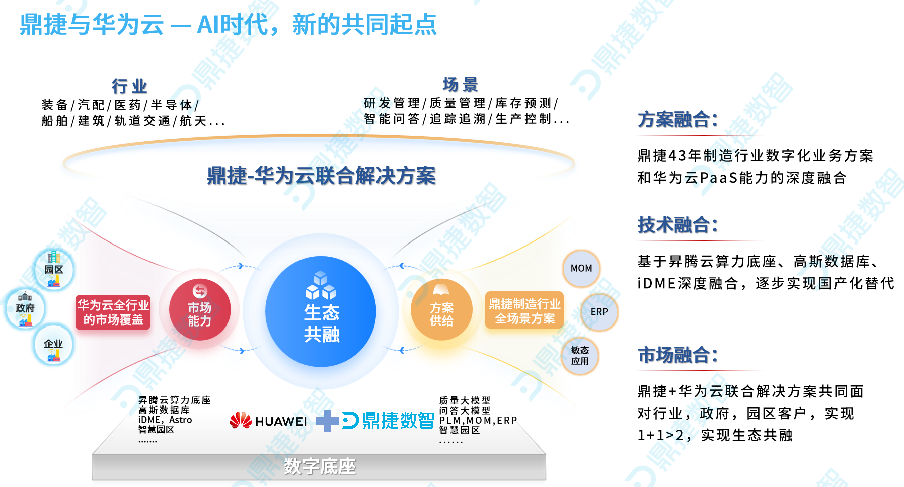 汽配ERP,汽配行业ERP,汽配MES,汽配行业MES,汽配行业PLM，汽配质量追溯