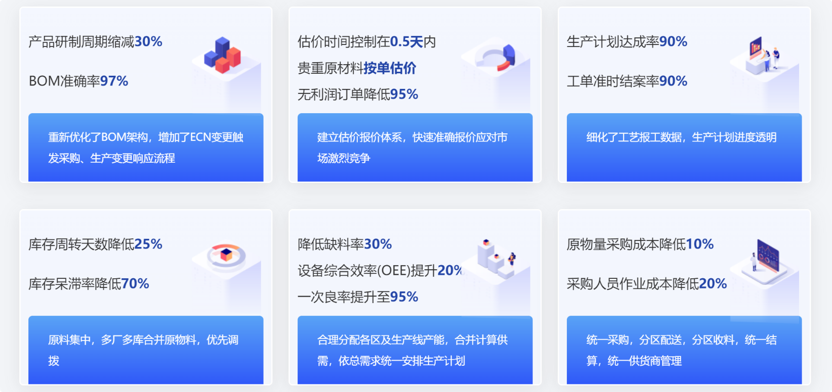 汽配ERP,汽配行业ERP,汽配MES,汽配行业MES,汽配行业PLM,汽配质量追溯 汽配ERP,汽配行业ERP,汽配MES,汽配行业MES,汽配行业PLM,汽配质量追溯