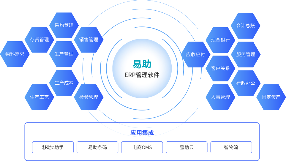 汽配ERP,汽配行业ERP,汽配MES,汽配行业MES,汽配行业PLM,汽配质量追溯 汽配ERP,汽配行业ERP,汽配MES,汽配行业MES,汽配行业PLM,汽配质量追溯