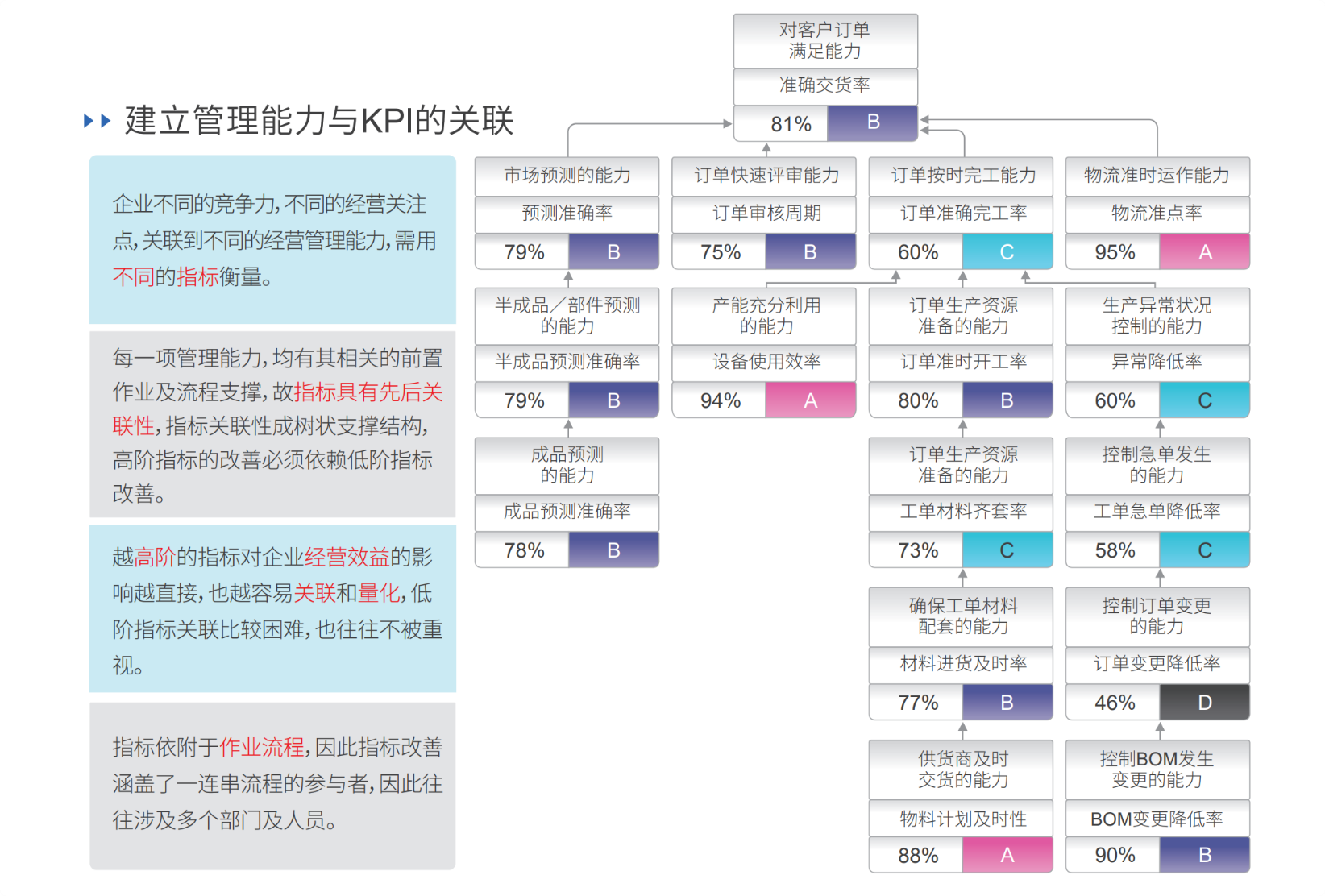 汽配ERP,汽配行业ERP,汽配MES,汽配行业MES,汽配行业PLM，汽配质量追溯