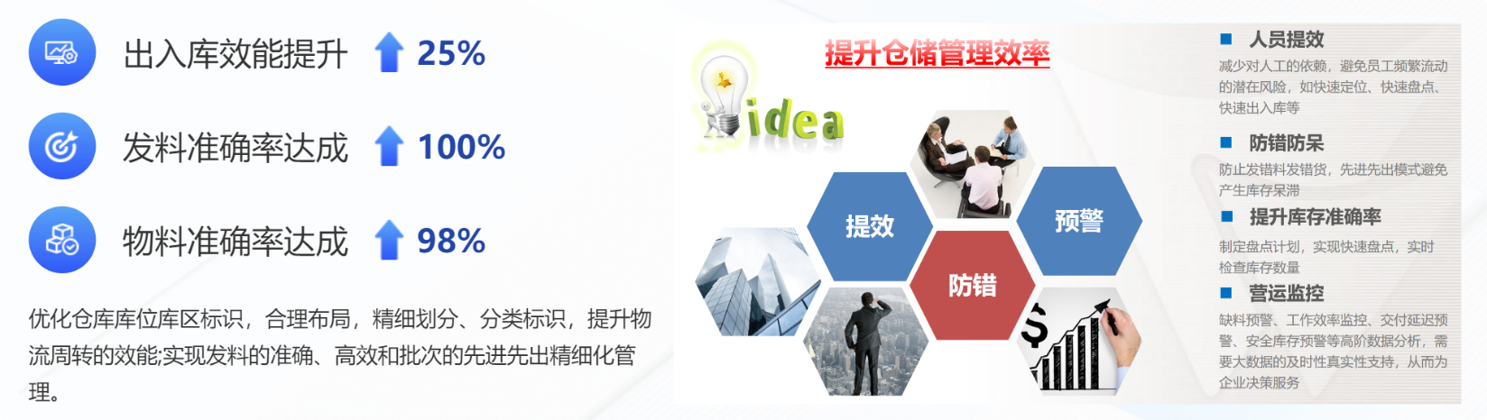 汽配ERP,汽配行业ERP,汽配MES,汽配行业MES,汽配行业PLM，汽配质量追溯
