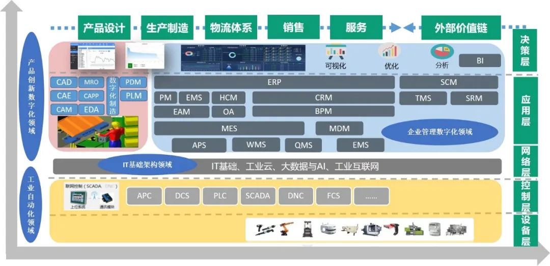 汽配ERP,汽配行业ERP,汽配MES,汽配行业MES,汽配行业PLM，汽配质量追溯